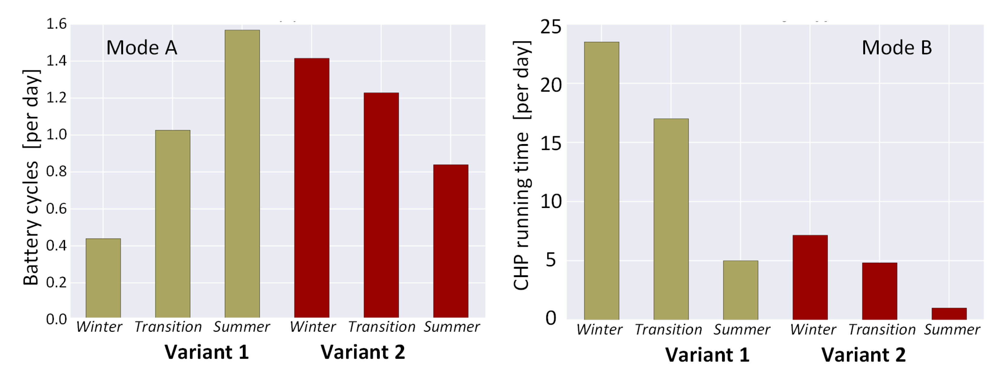 Energies 16 06176 g006