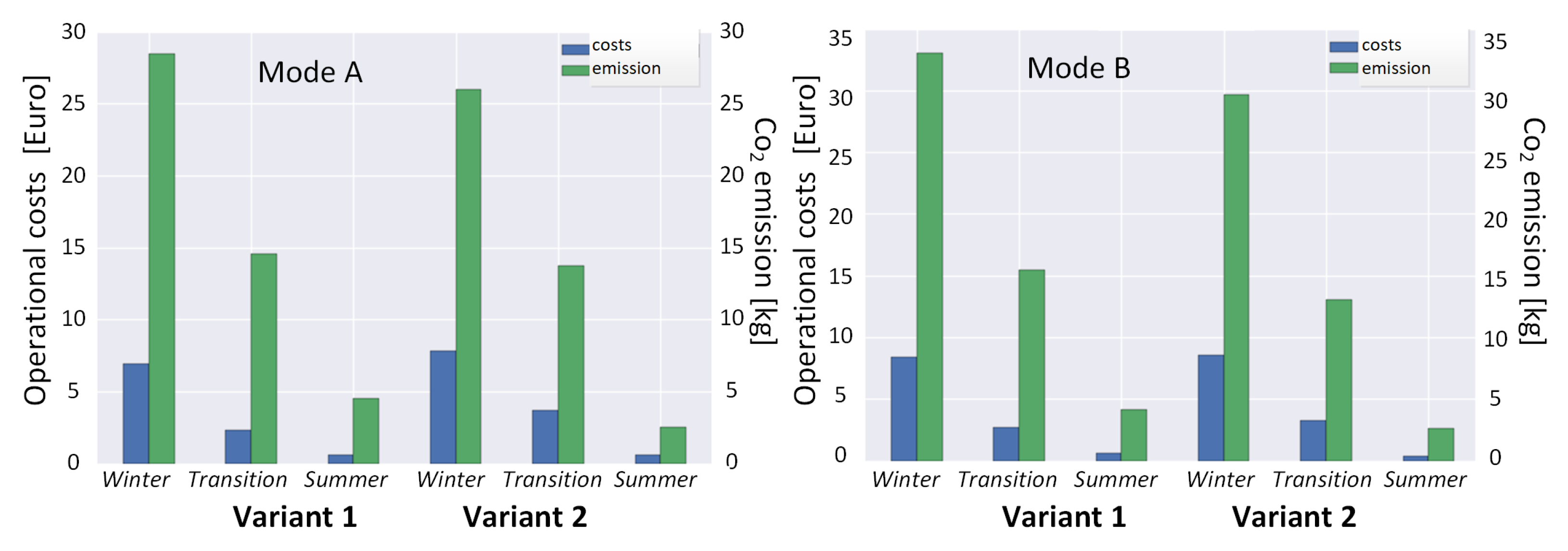 Energies 16 06176 g007