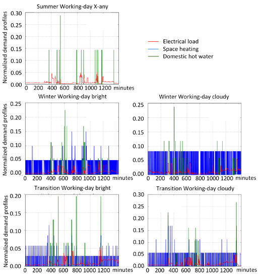 Energies 16 06176 g0a1a