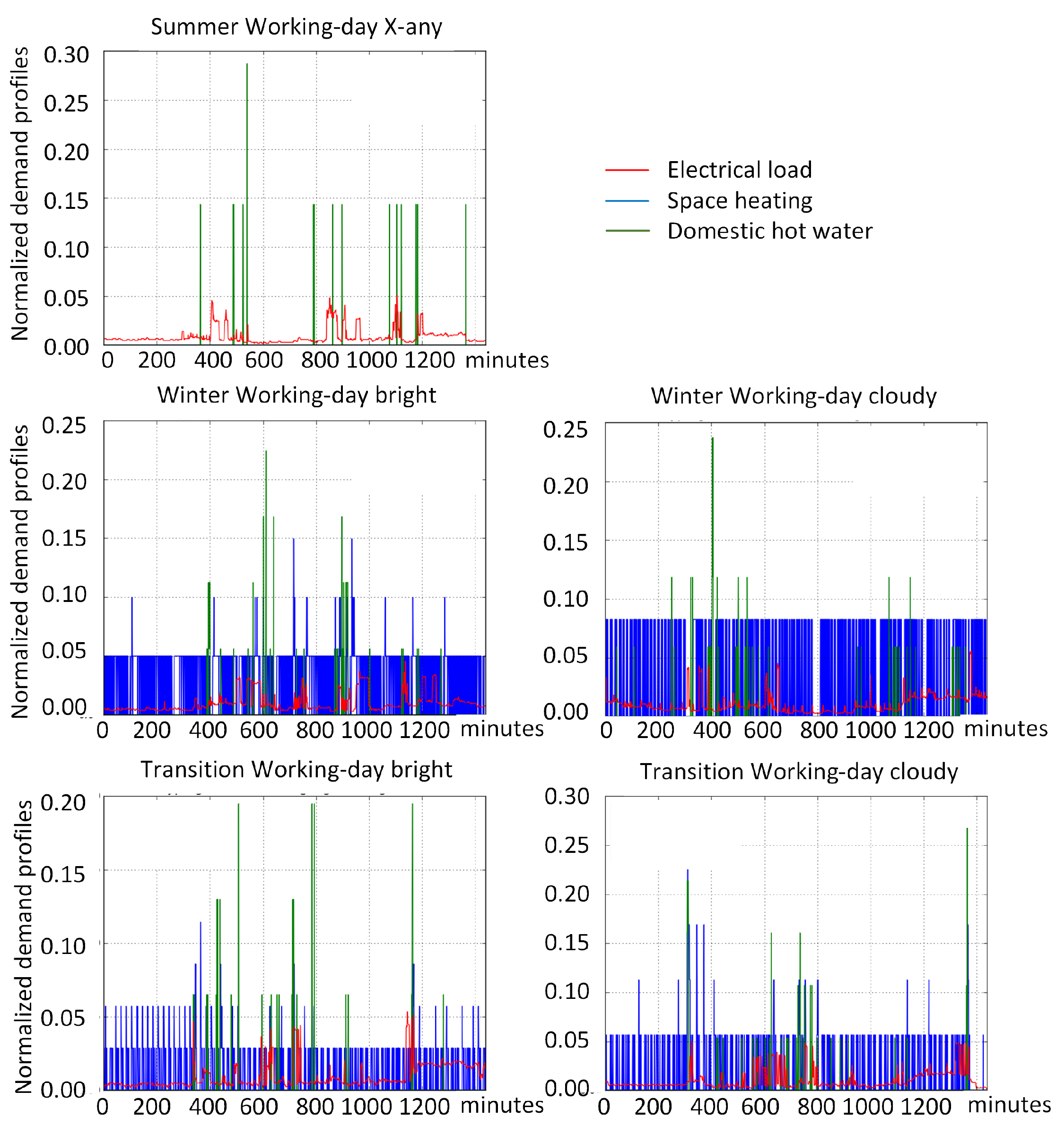Energies 16 06176 g0a1a