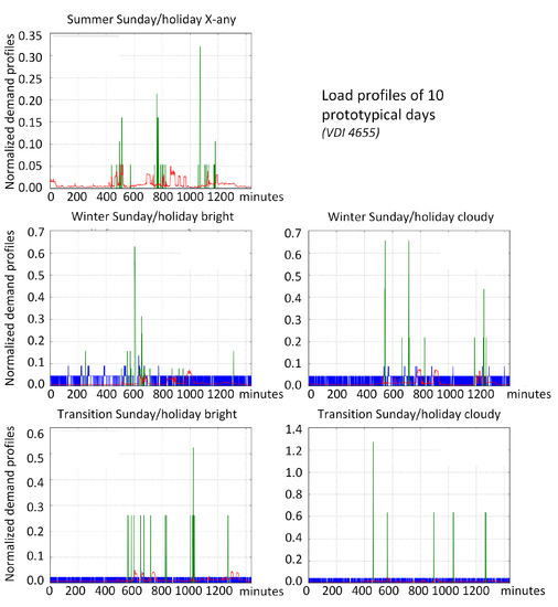 Energies 16 06176 g0a1b