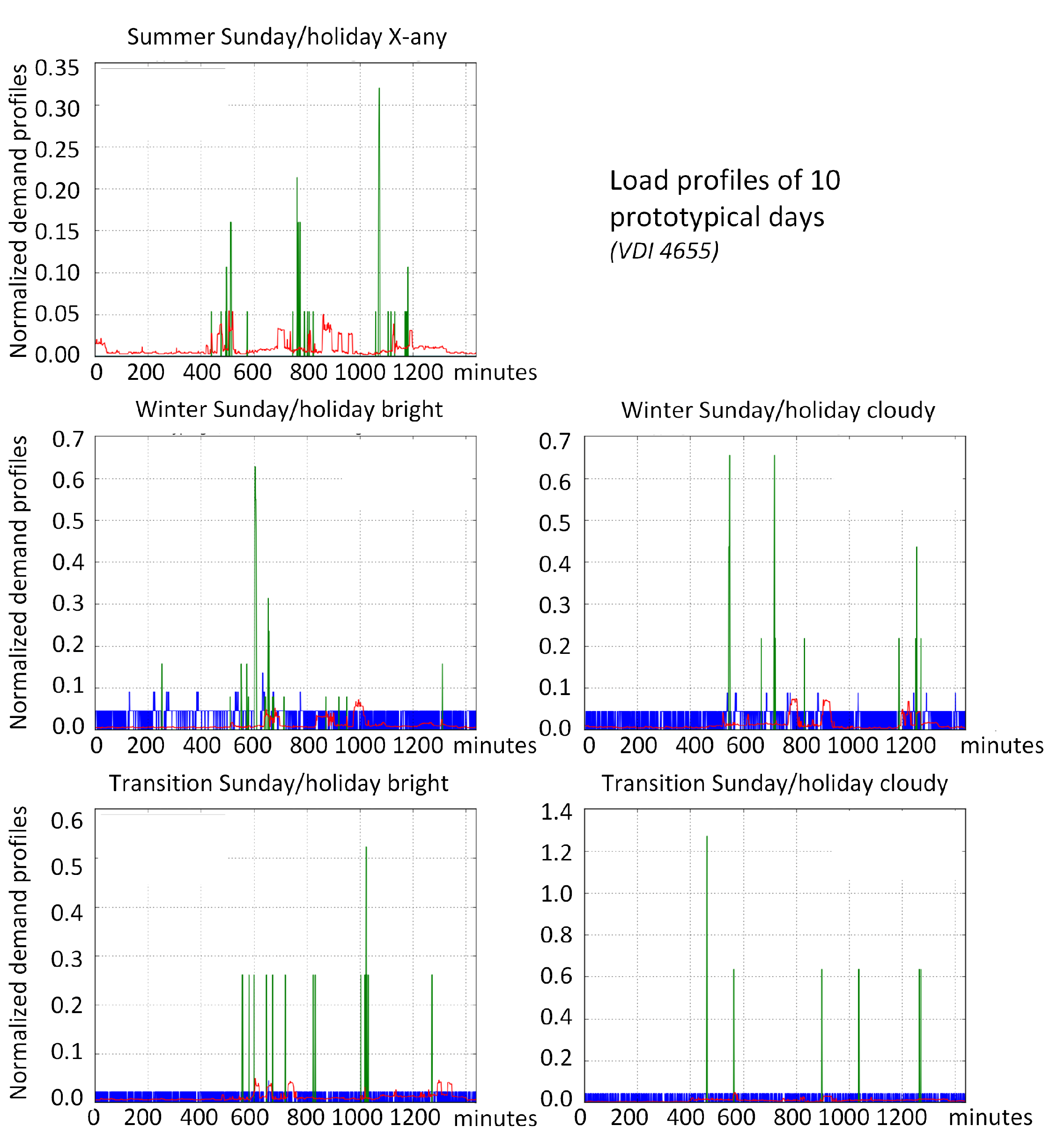 Energies 16 06176 g0a1b