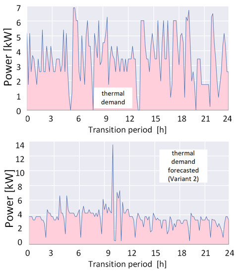 Energies 16 06176 g0a2