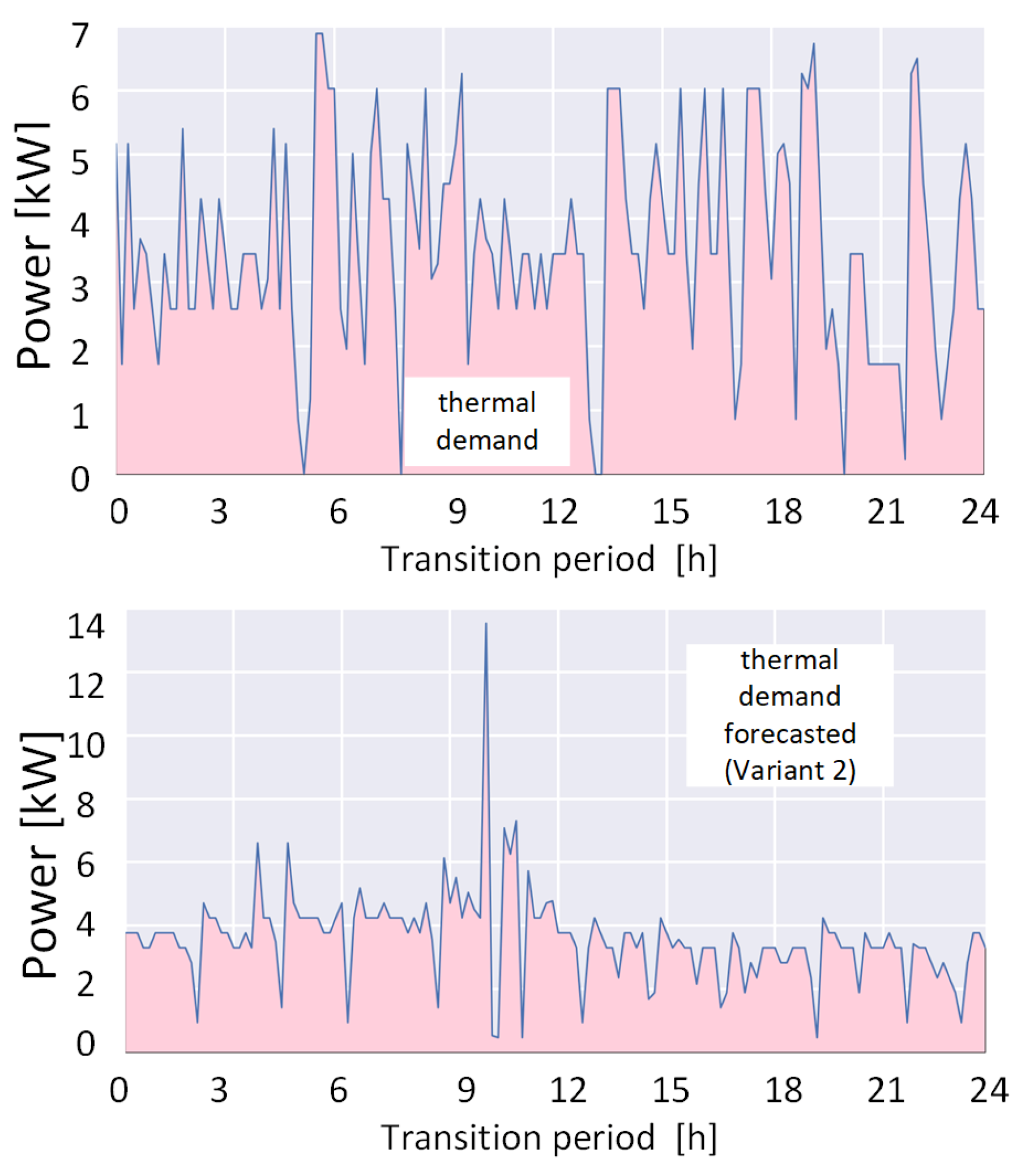 Energies 16 06176 g0a2