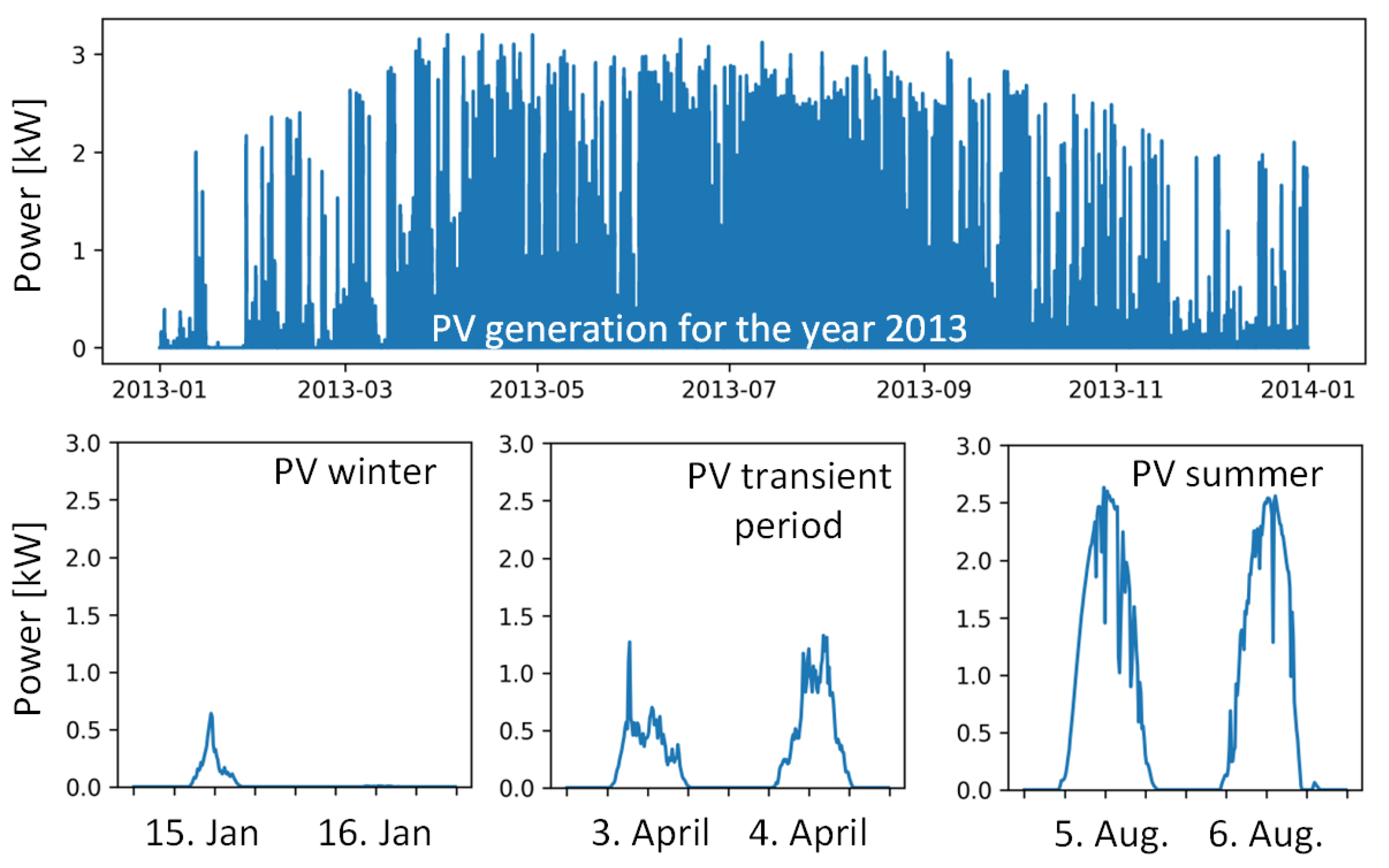 Energies 16 06176 g0a3