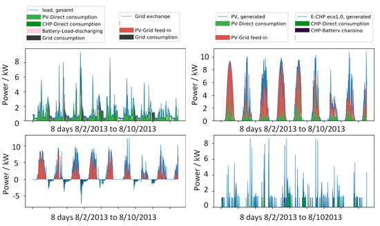 Energies 16 06176 g0a4