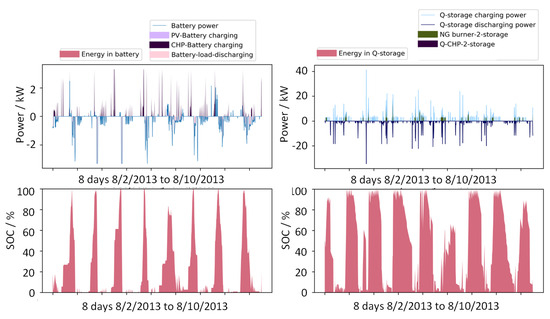 Energies 16 06176 g0a5