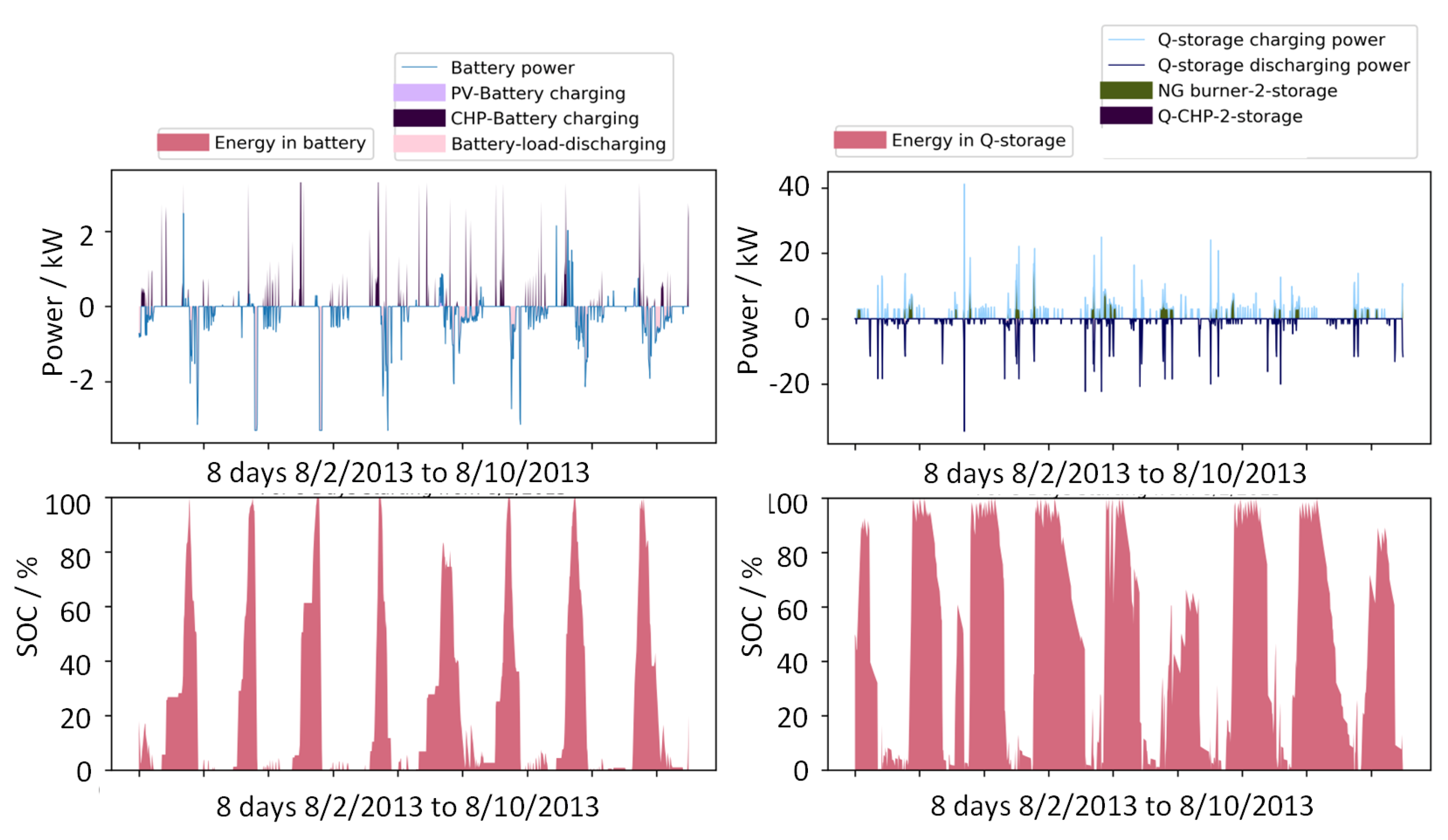 Energies 16 06176 g0a5