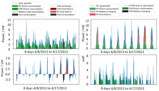 Energies 16 06176 g0a6