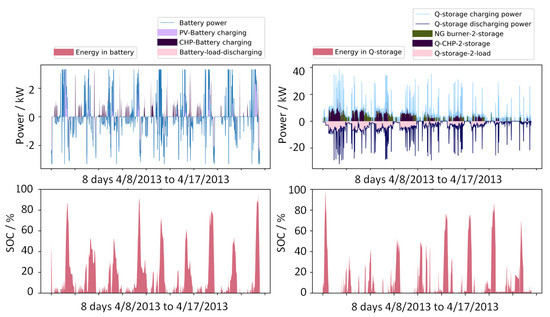 Energies 16 06176 g0a7