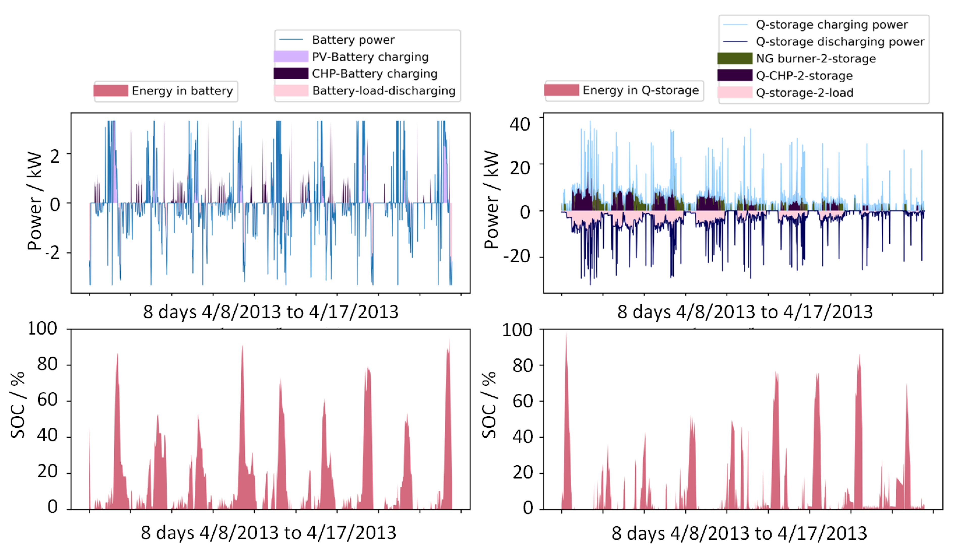 Energies 16 06176 g0a7