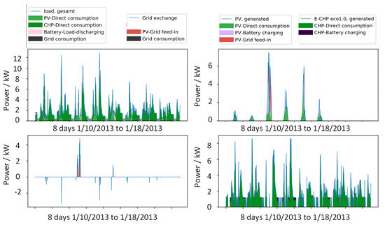 Energies 16 06176 g0a8