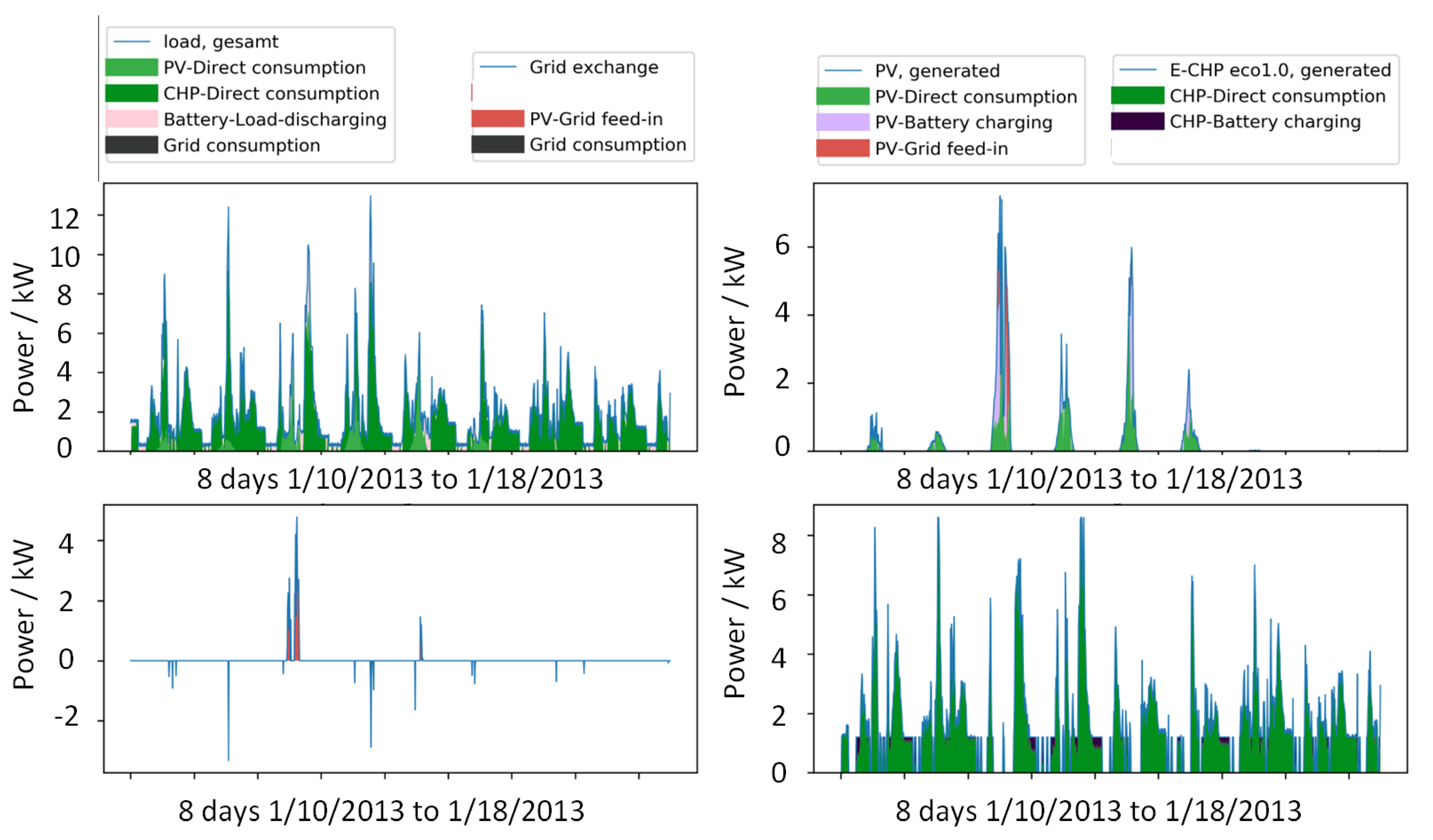 Energies 16 06176 g0a8