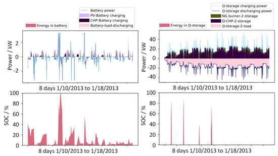 Energies 16 06176 g0a9