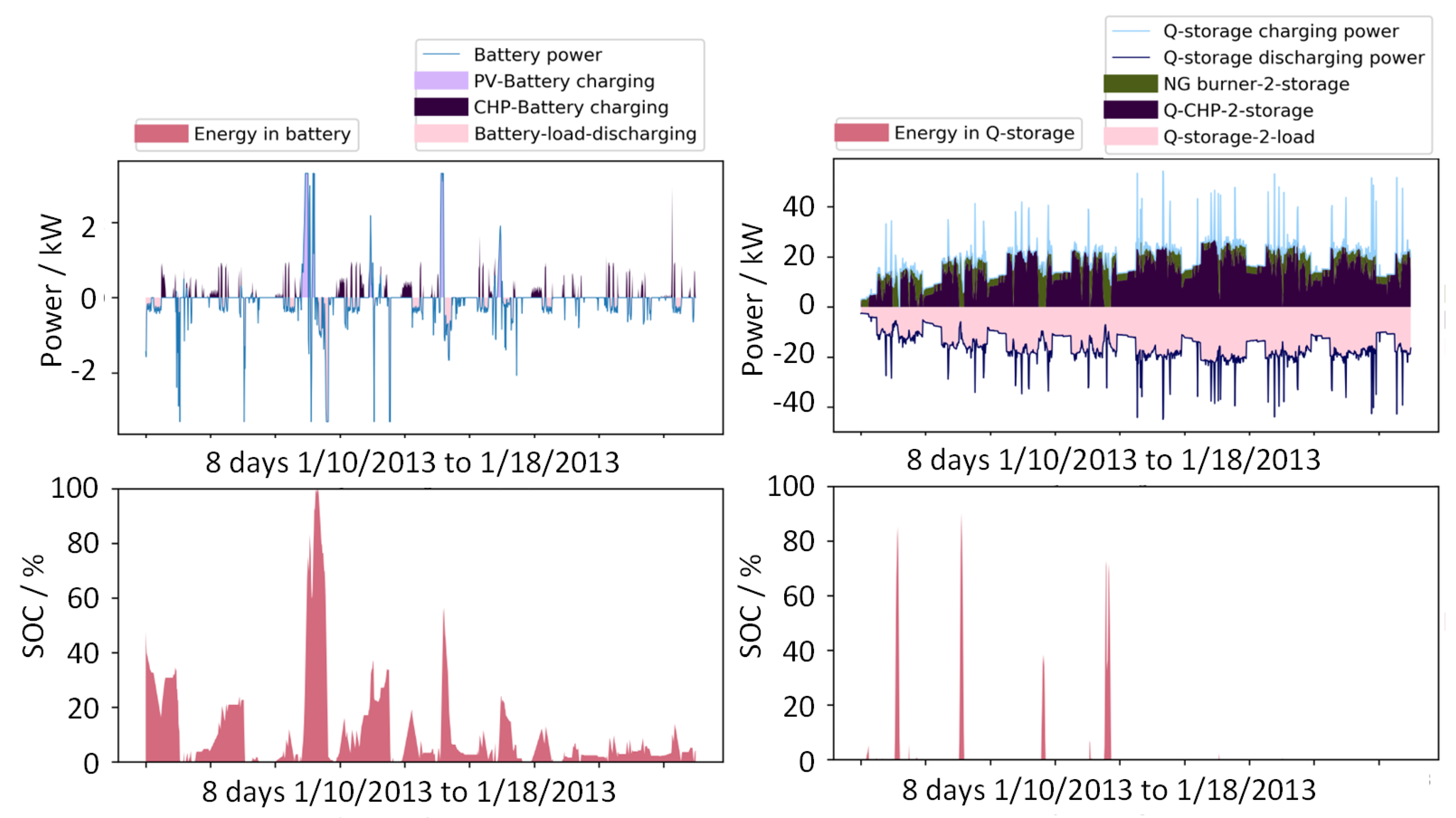 Energies 16 06176 g0a9