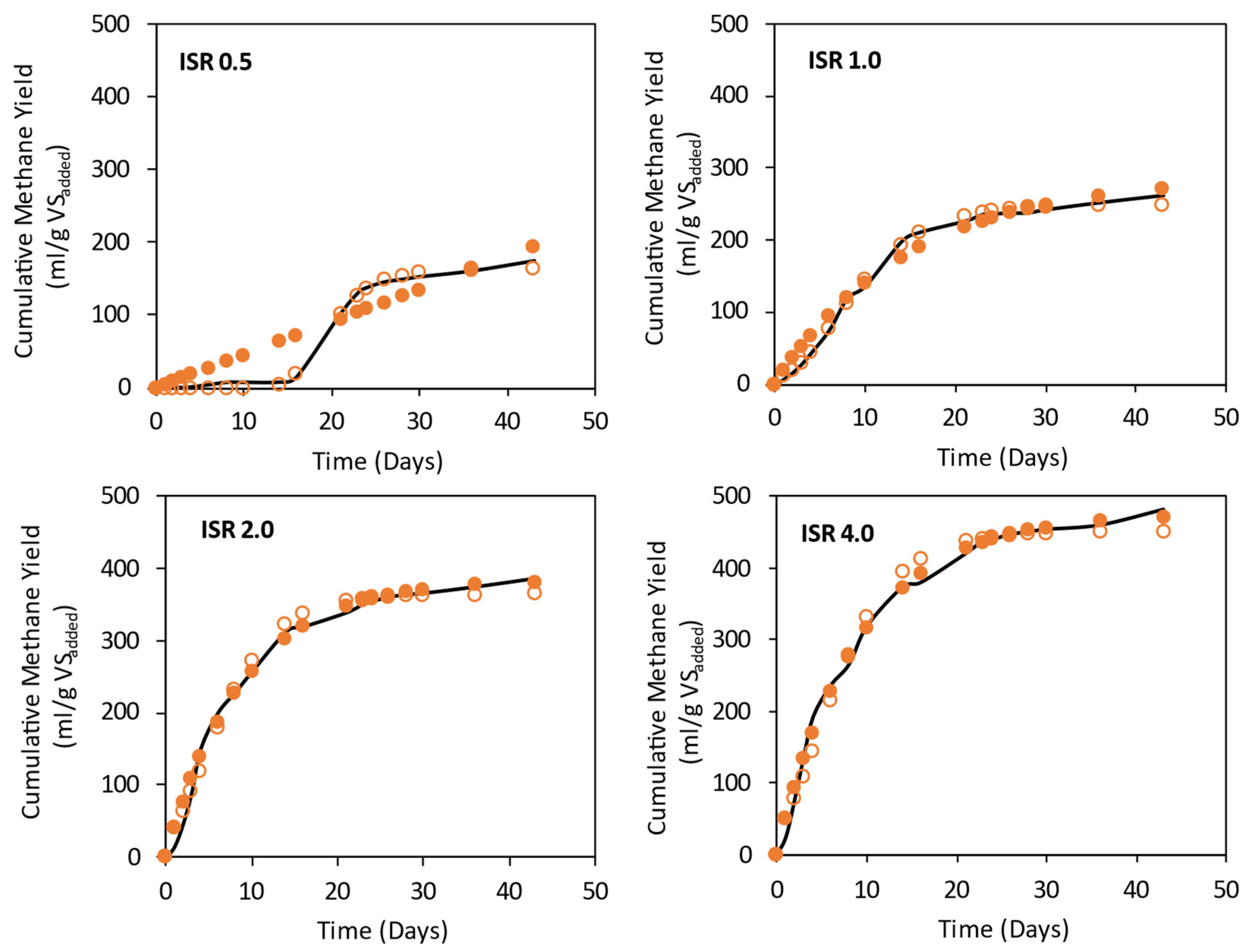 Energies 16 06179 g005