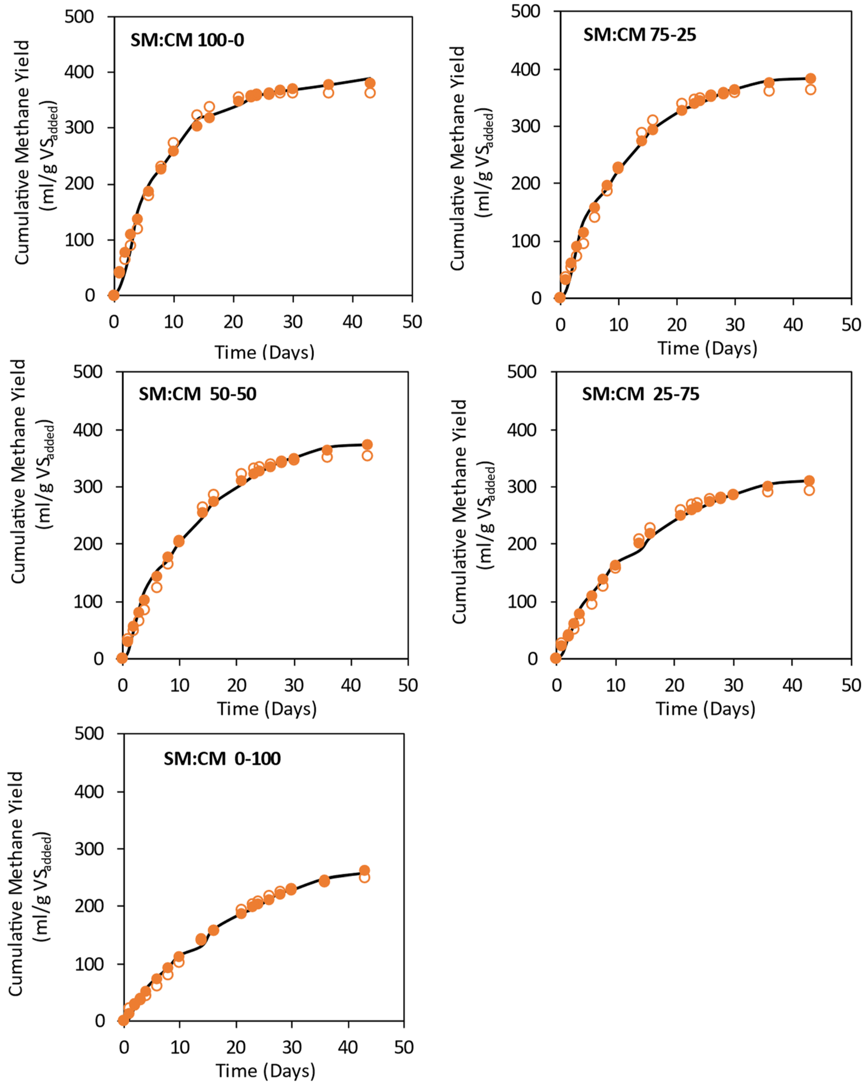 Energies 16 06179 g006