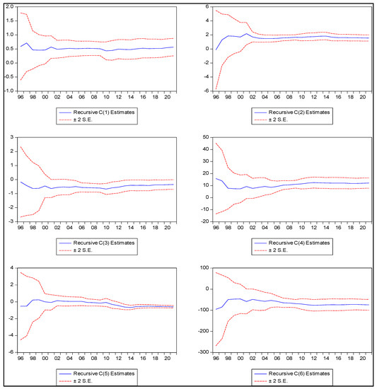 Energies 16 06184 g0a1