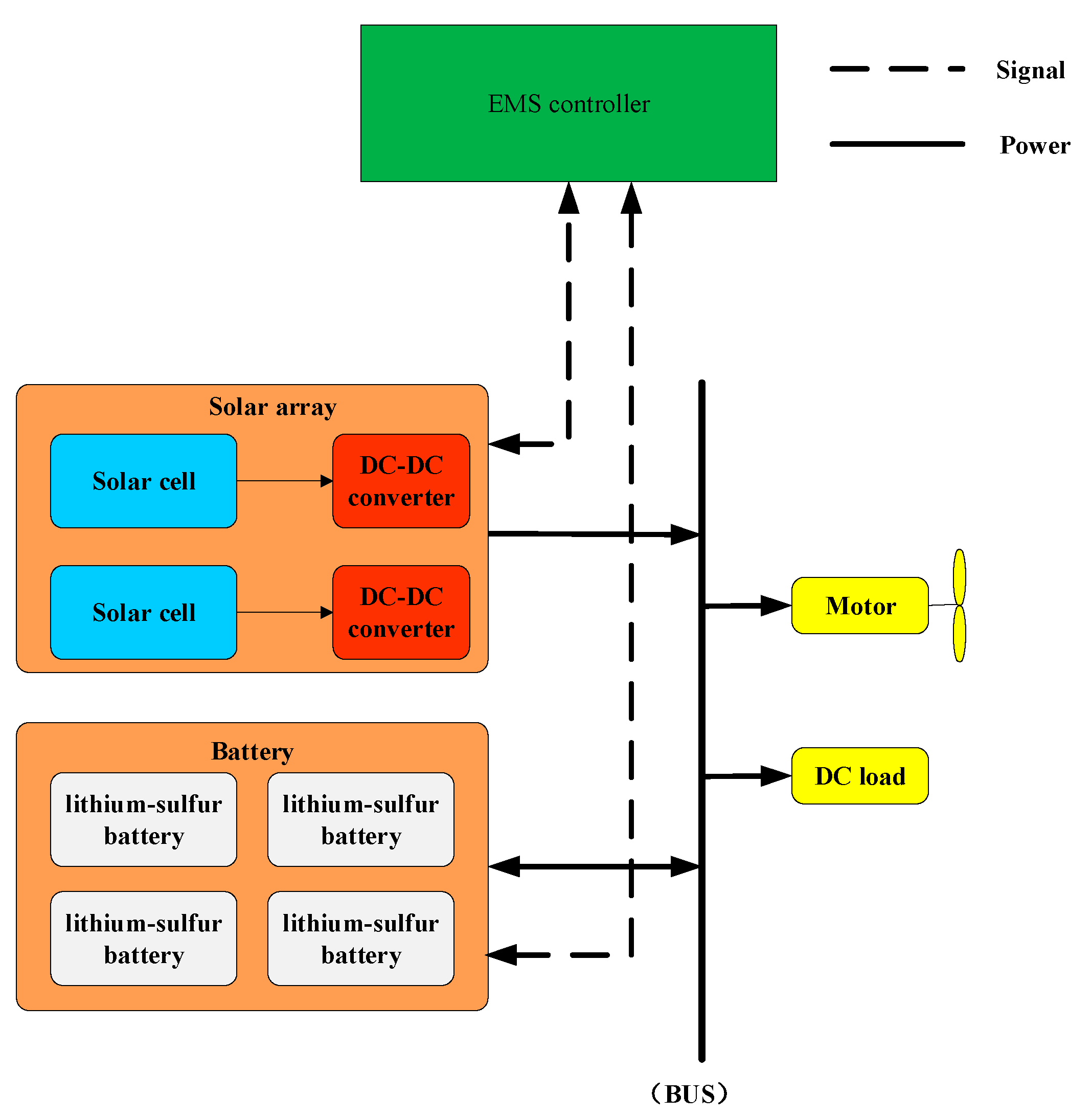 Energies 16 06185 g001