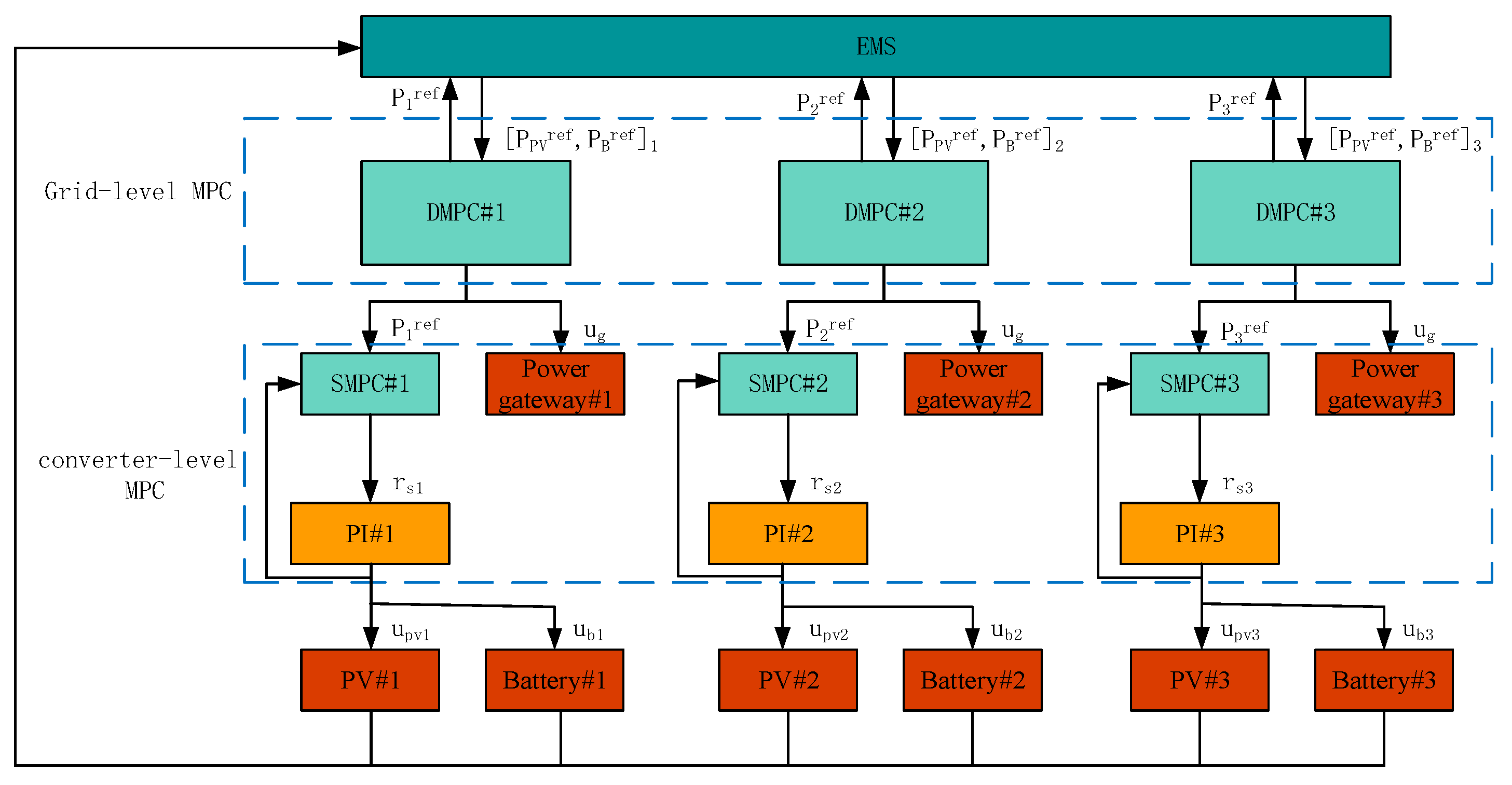 Energies 16 06185 g005