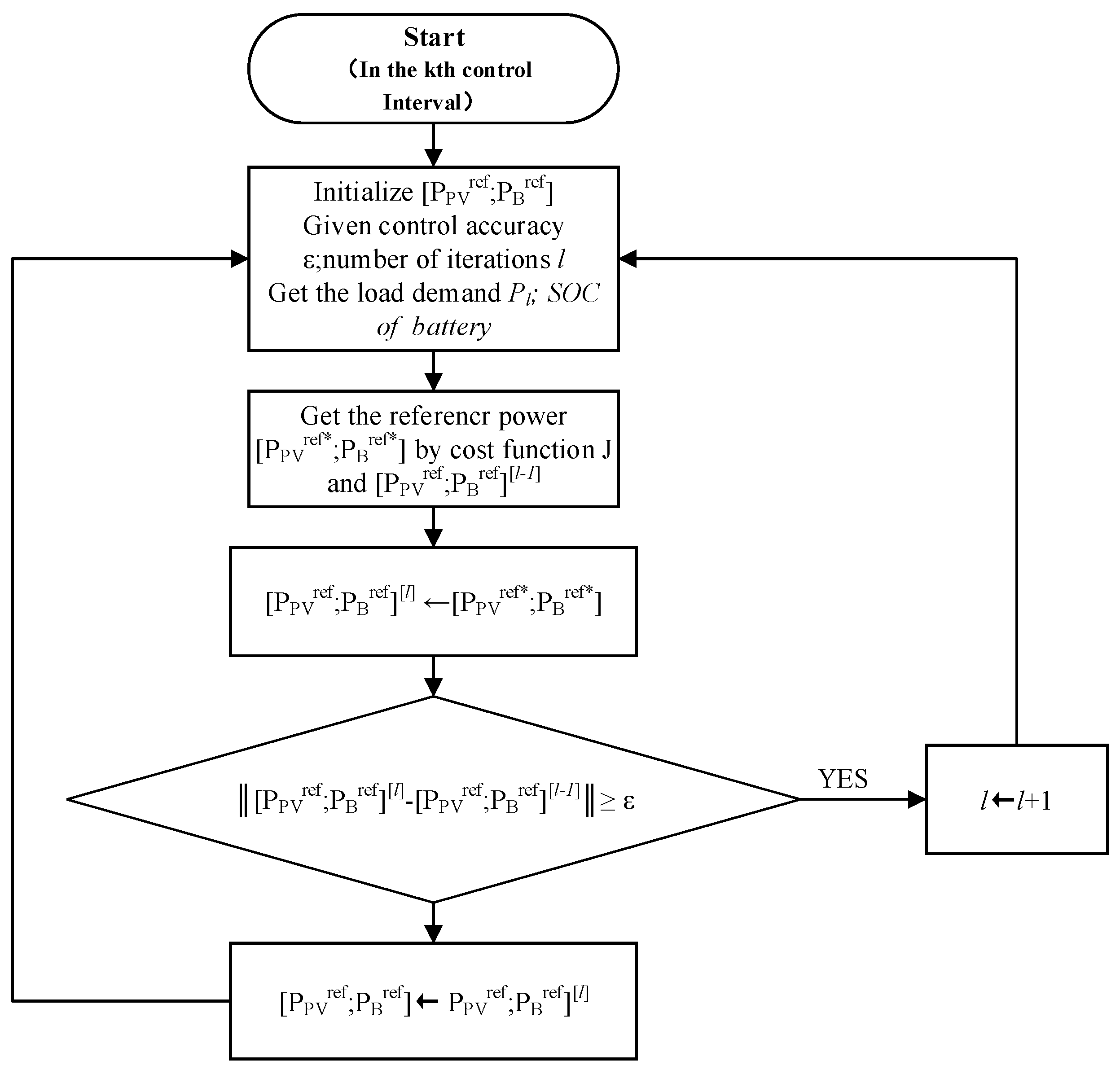 Energies 16 06185 g006