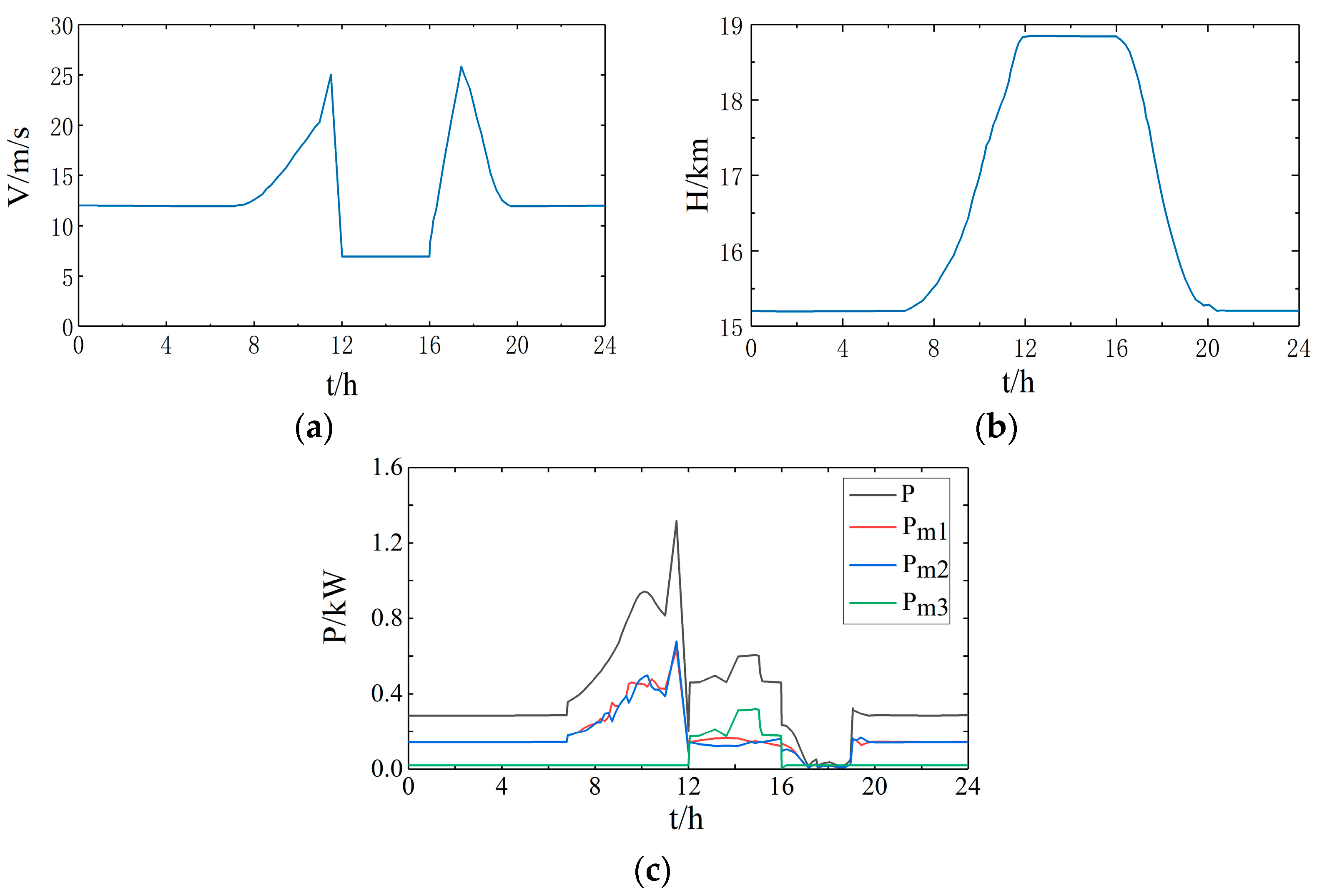 Energies 16 06185 g008