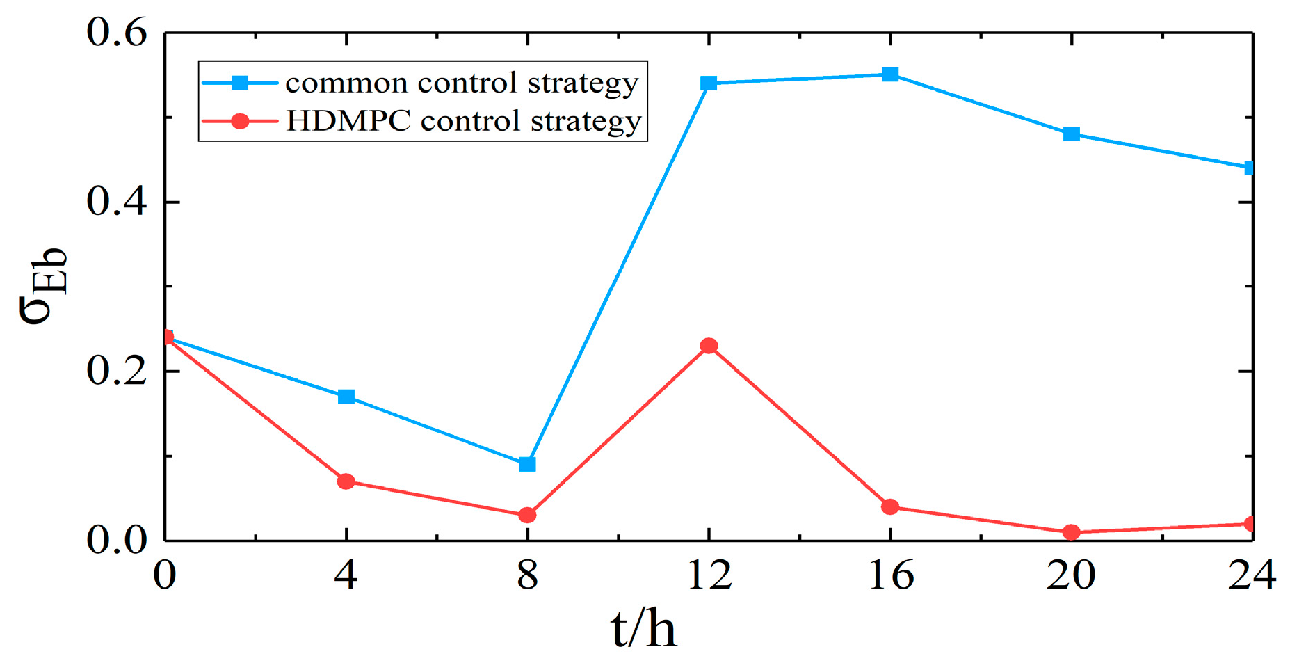 Energies 16 06185 g010