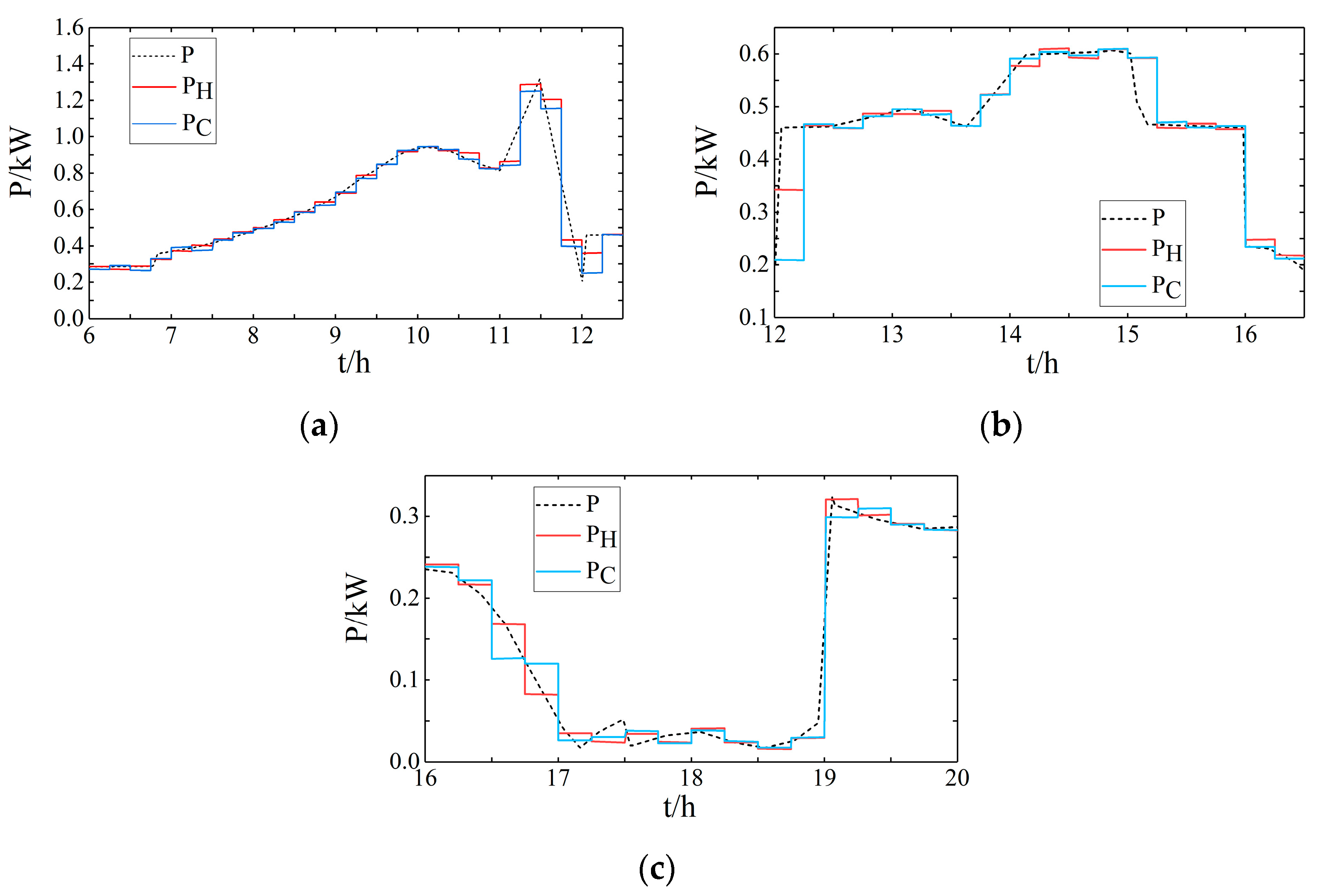 Energies 16 06185 g011