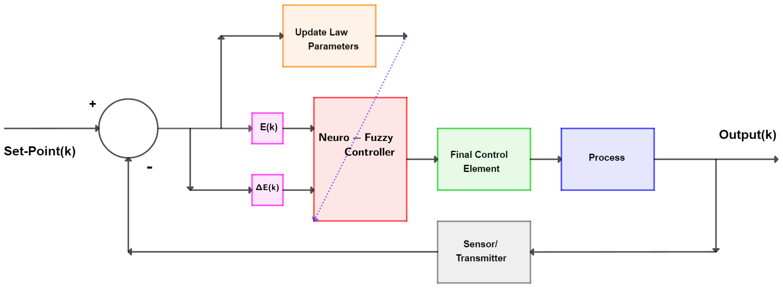 Energies 16 06187 g002