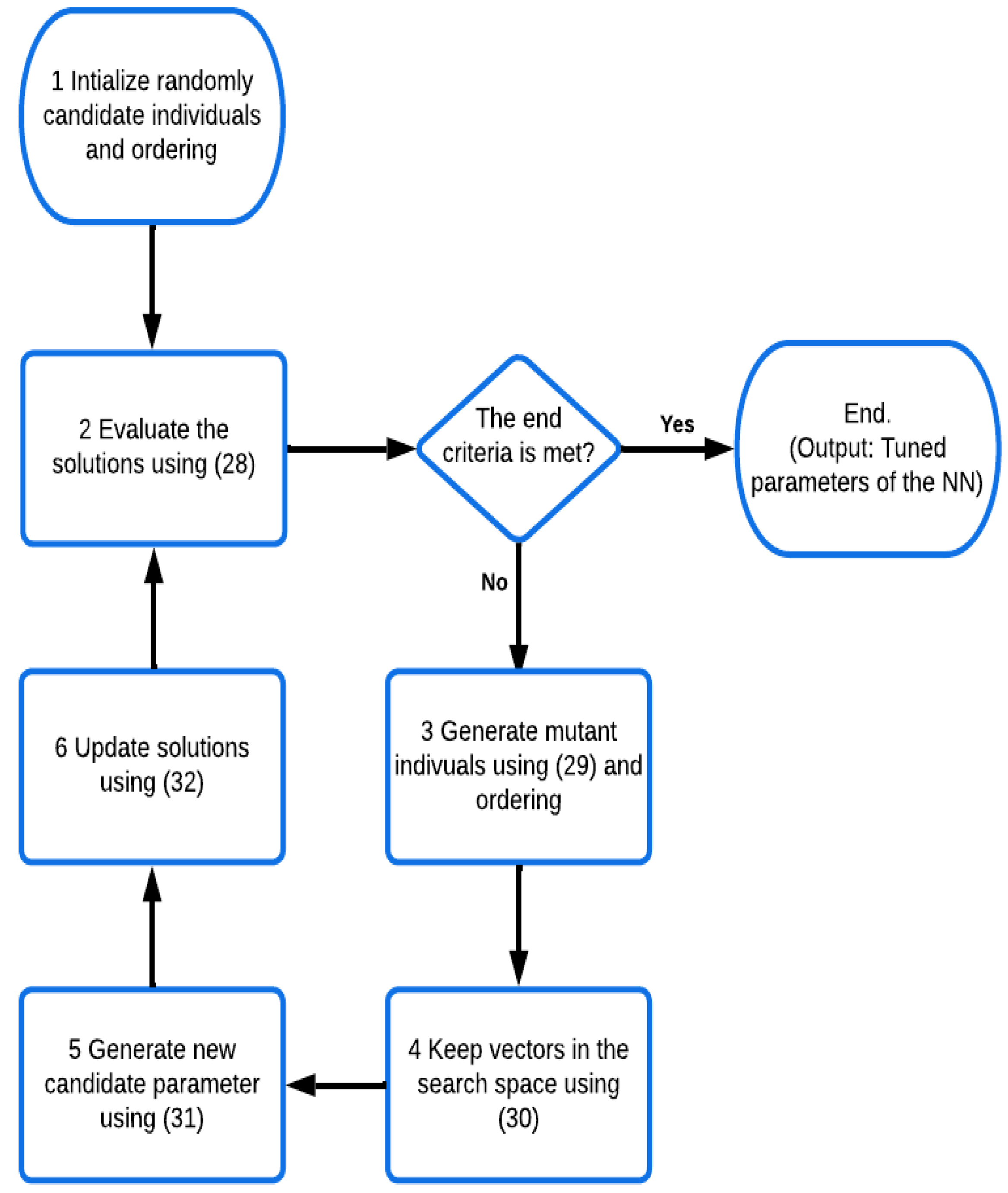 Energies 16 06187 g005