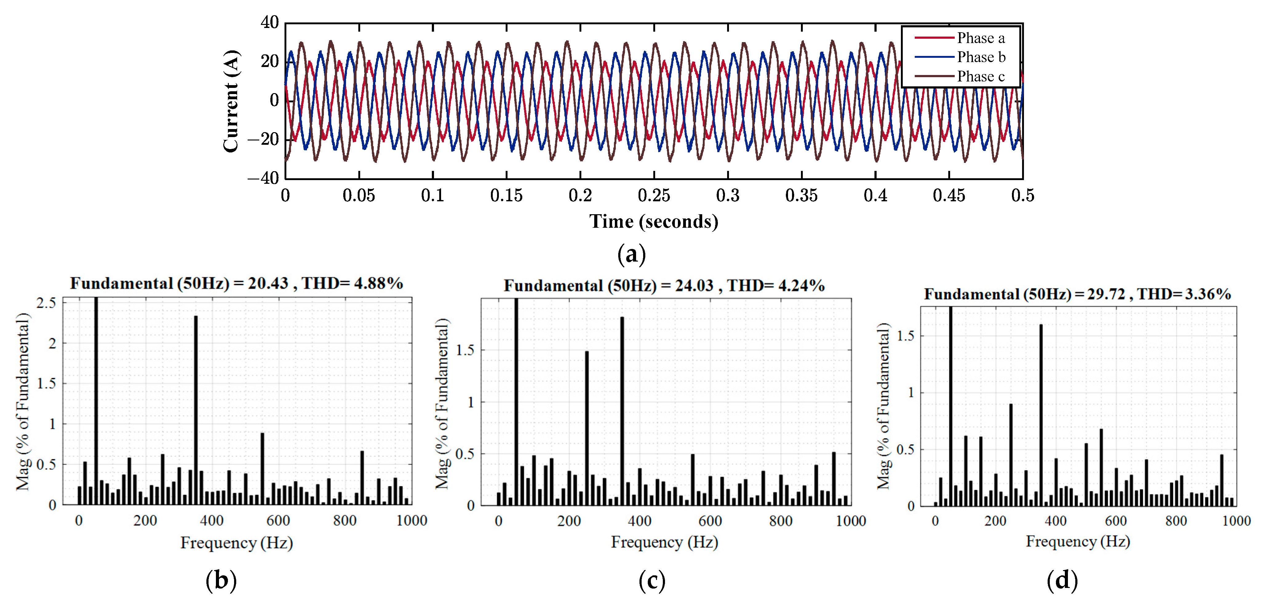 Energies 16 06188 g026