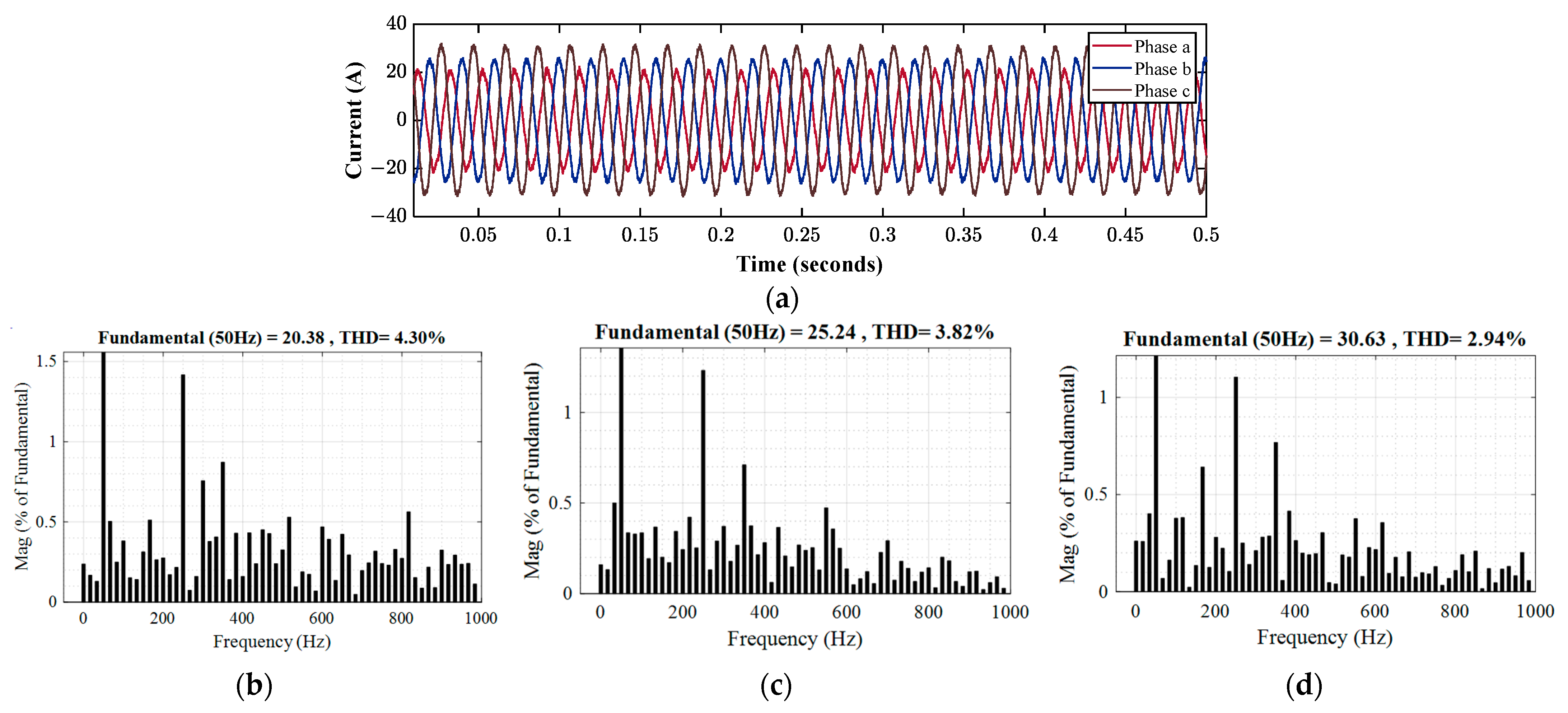 Energies 16 06188 g028