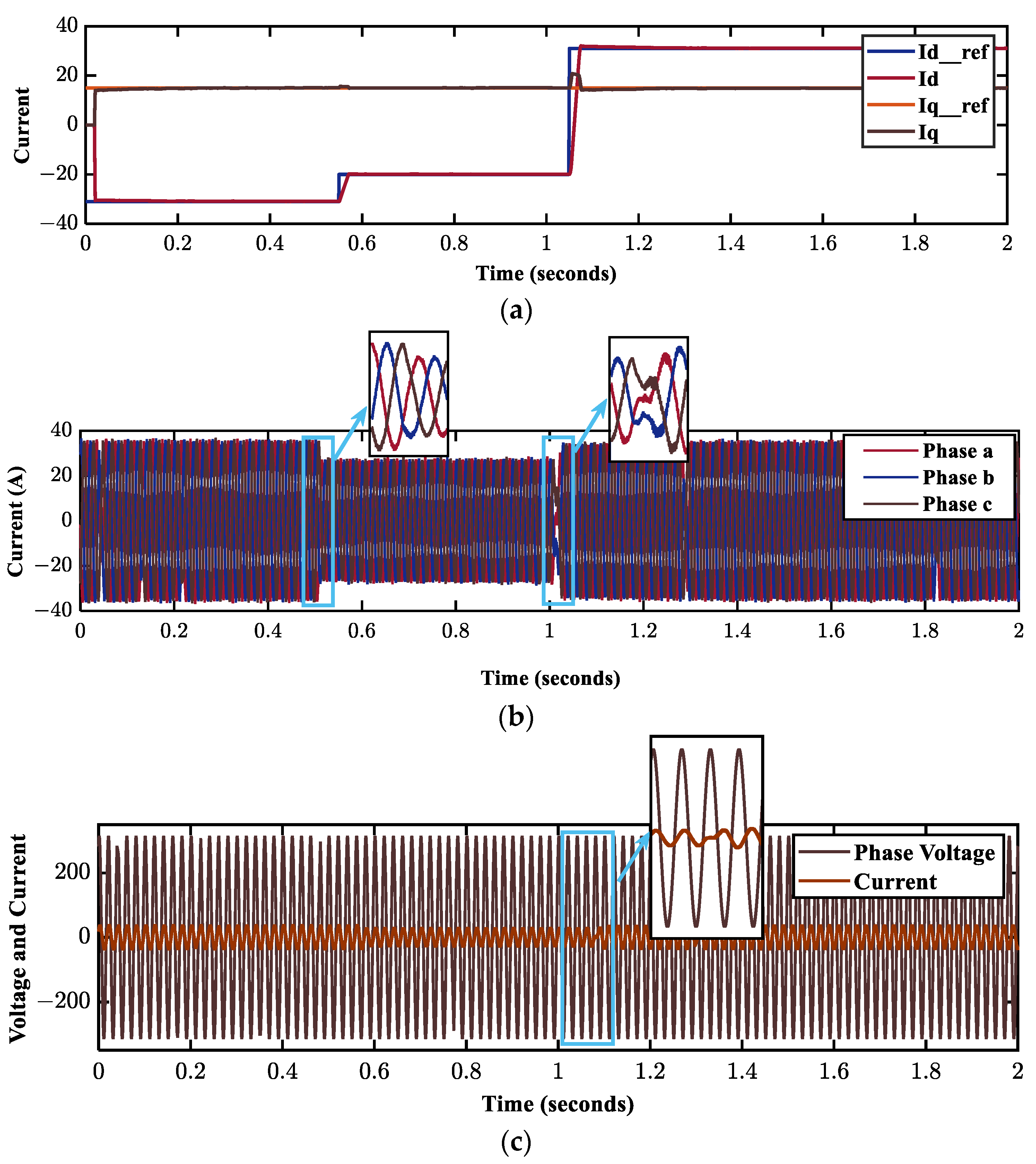 Energies 16 06188 g032a