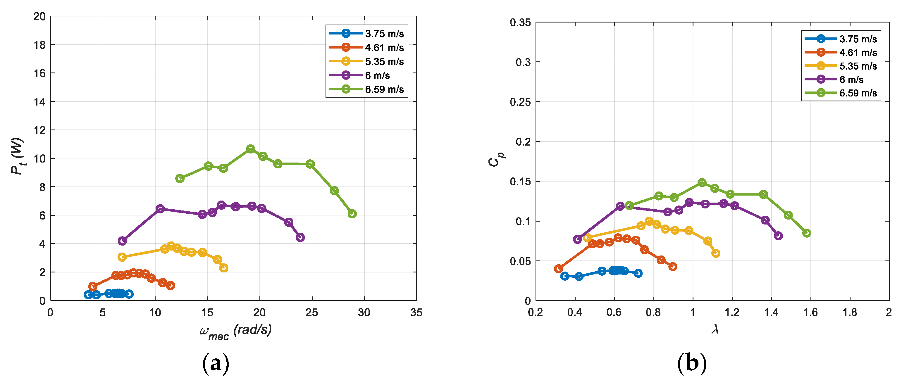 Energies 16 06204 g007
