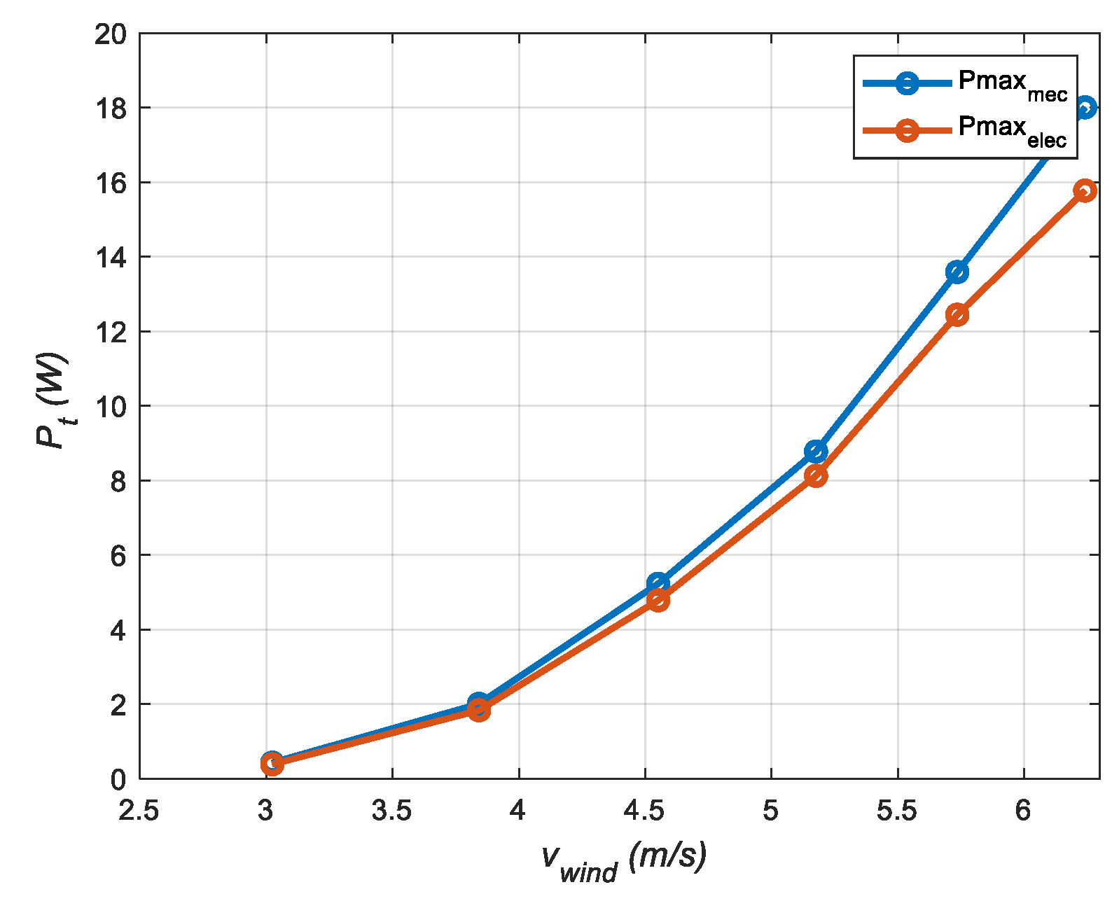 Energies 16 06204 g010