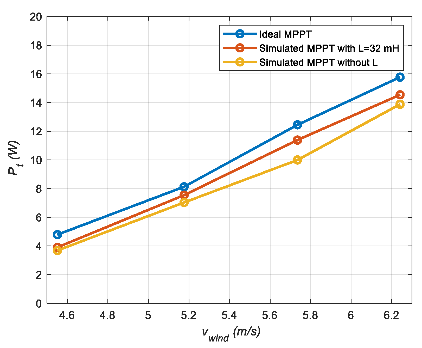 Energies 16 06204 g017