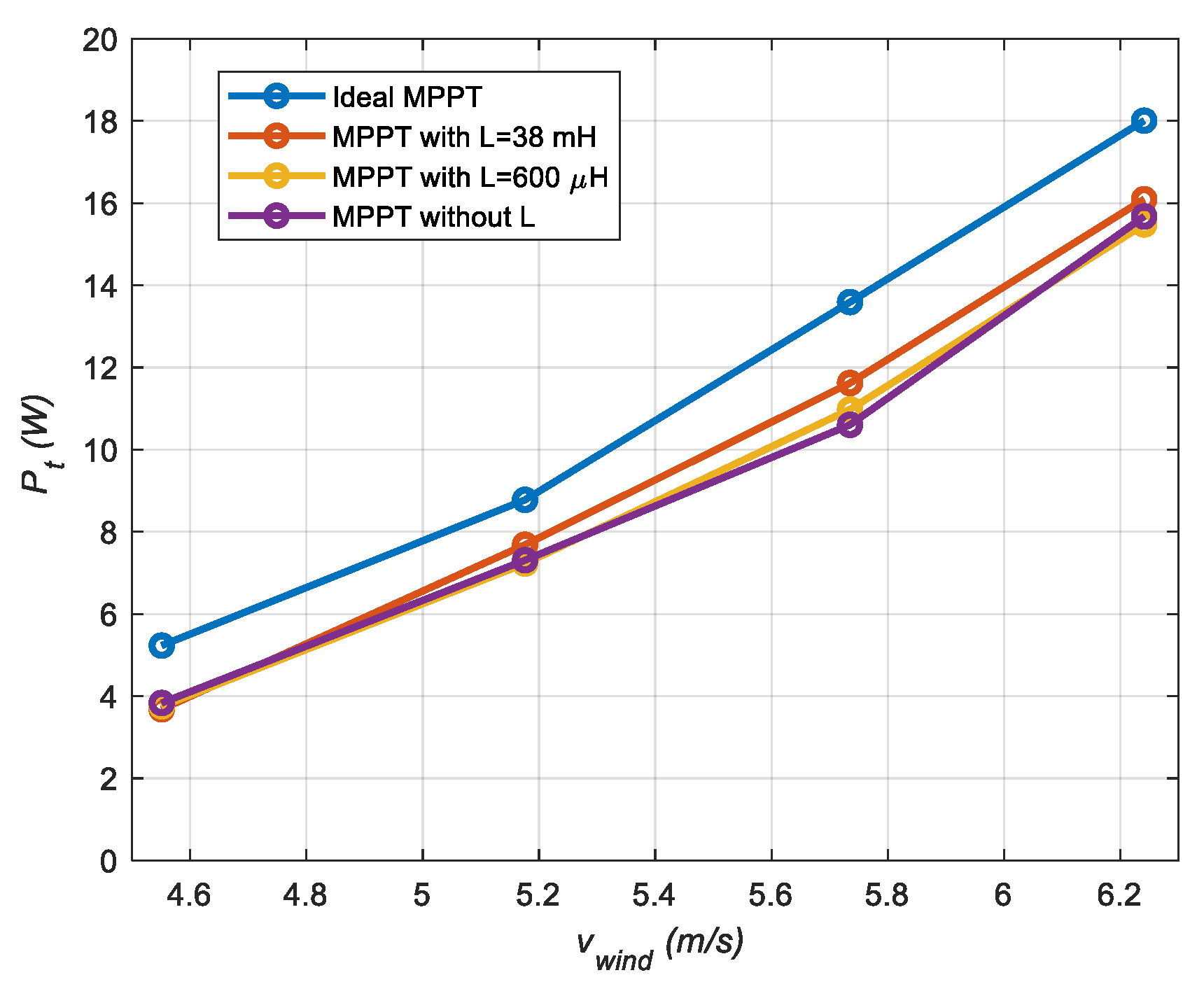 Energies 16 06204 g020