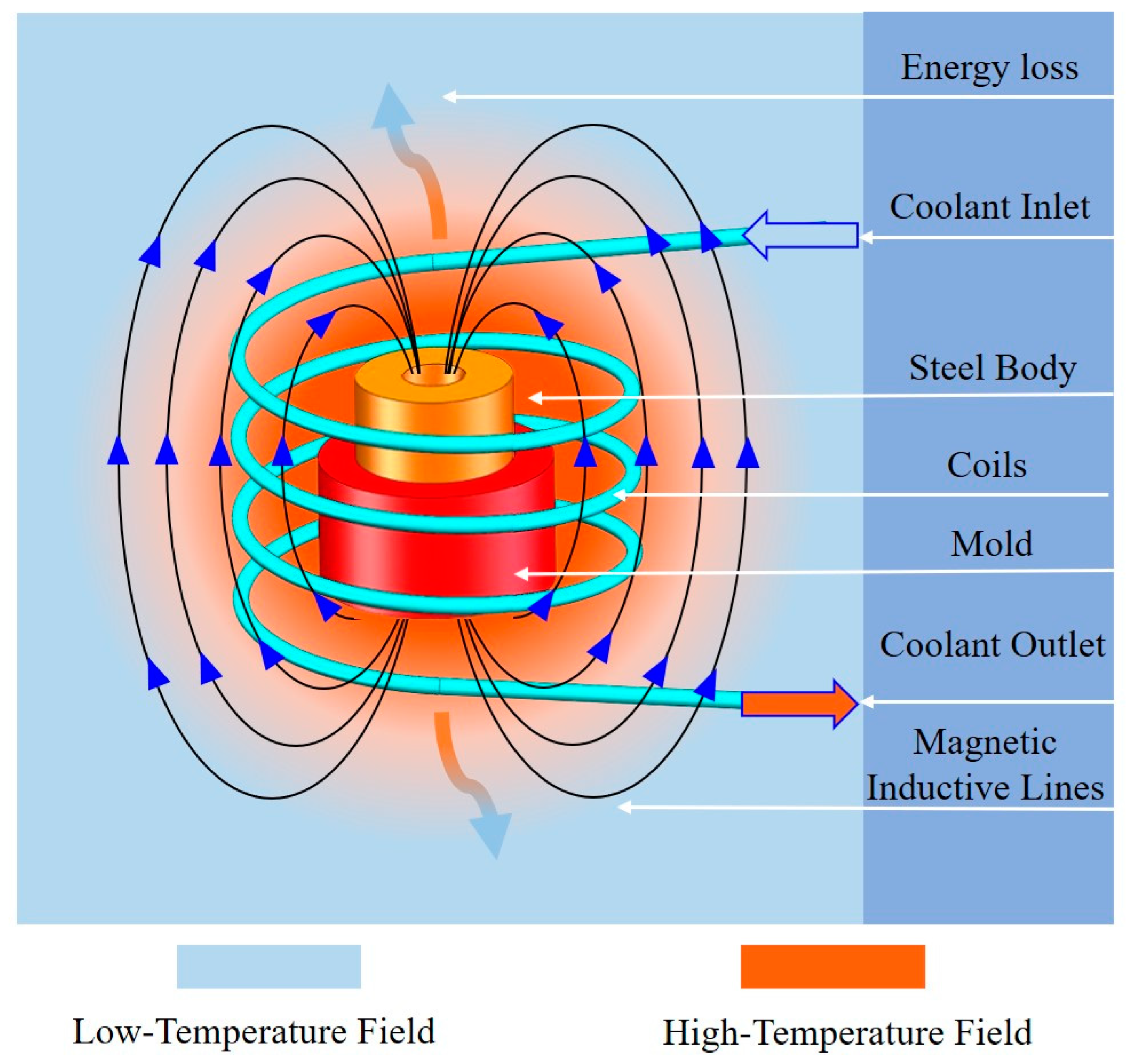 Energies 16 06205 g001 Energies 16 06205 g001