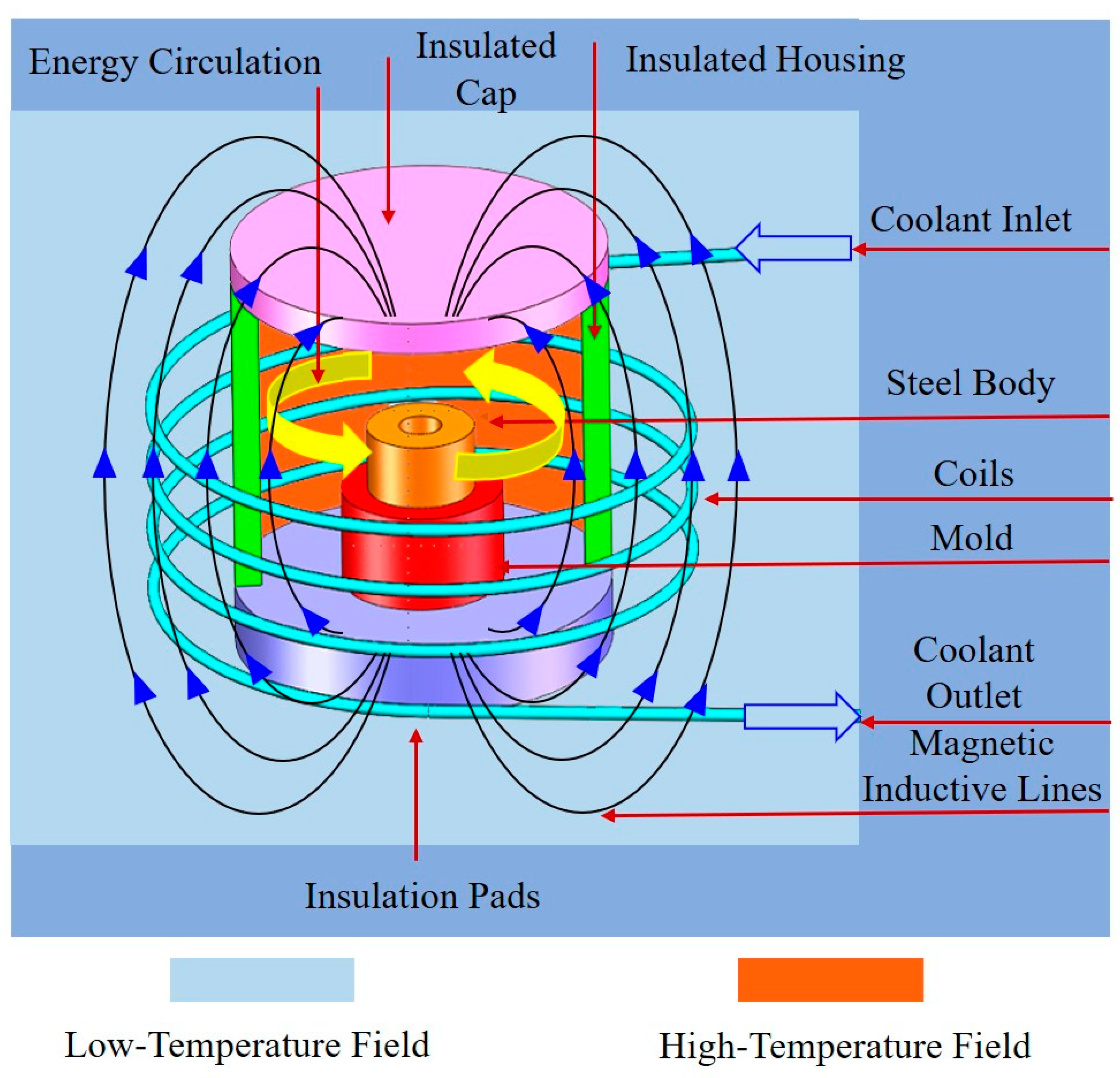 Energies 16 06205 g002 Energies 16 06205 g002