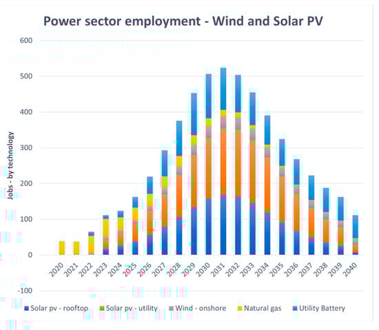 Energies 16 06206 g0a2