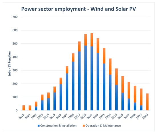 Energies 16 06206 g0a3