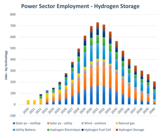 Energies 16 06206 g0a4
