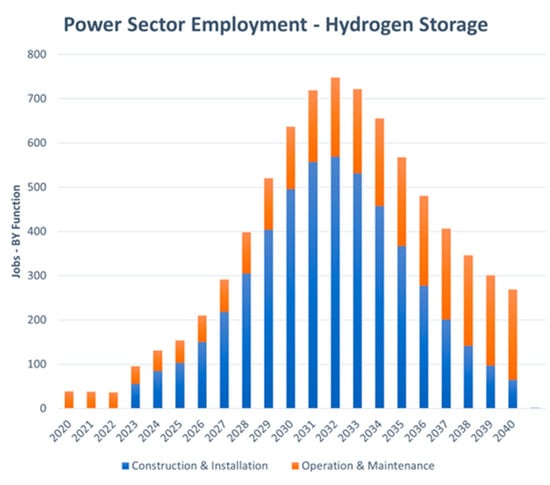 Energies 16 06206 g0a5