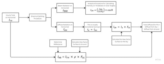 Energies 16 06206 g0a7