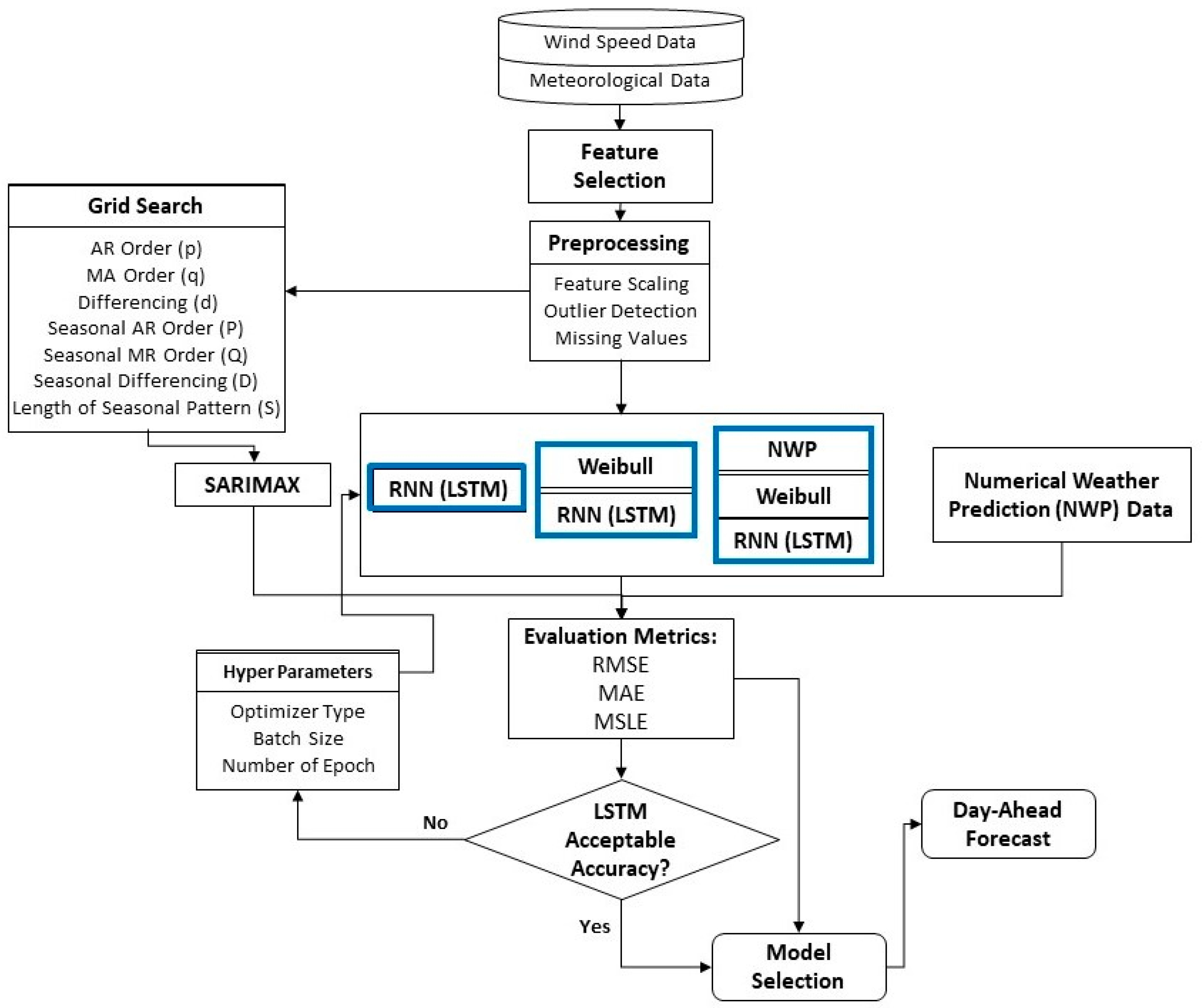 Energies 16 06208 g001