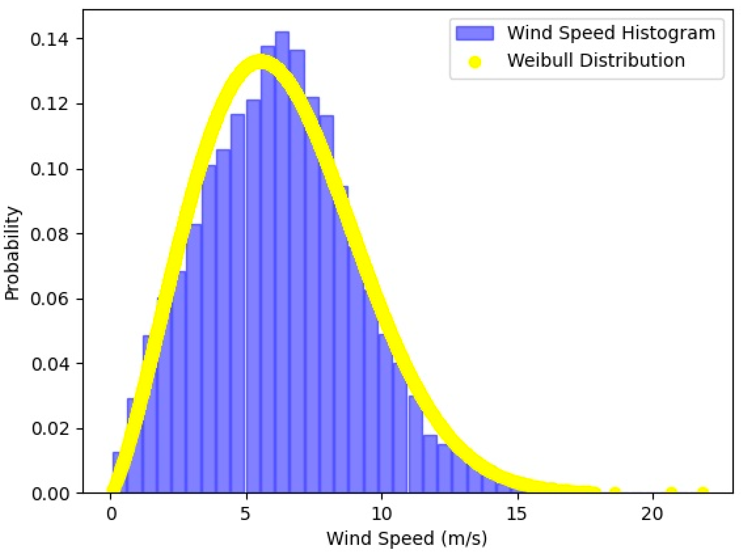 Energies 16 06208 g006
