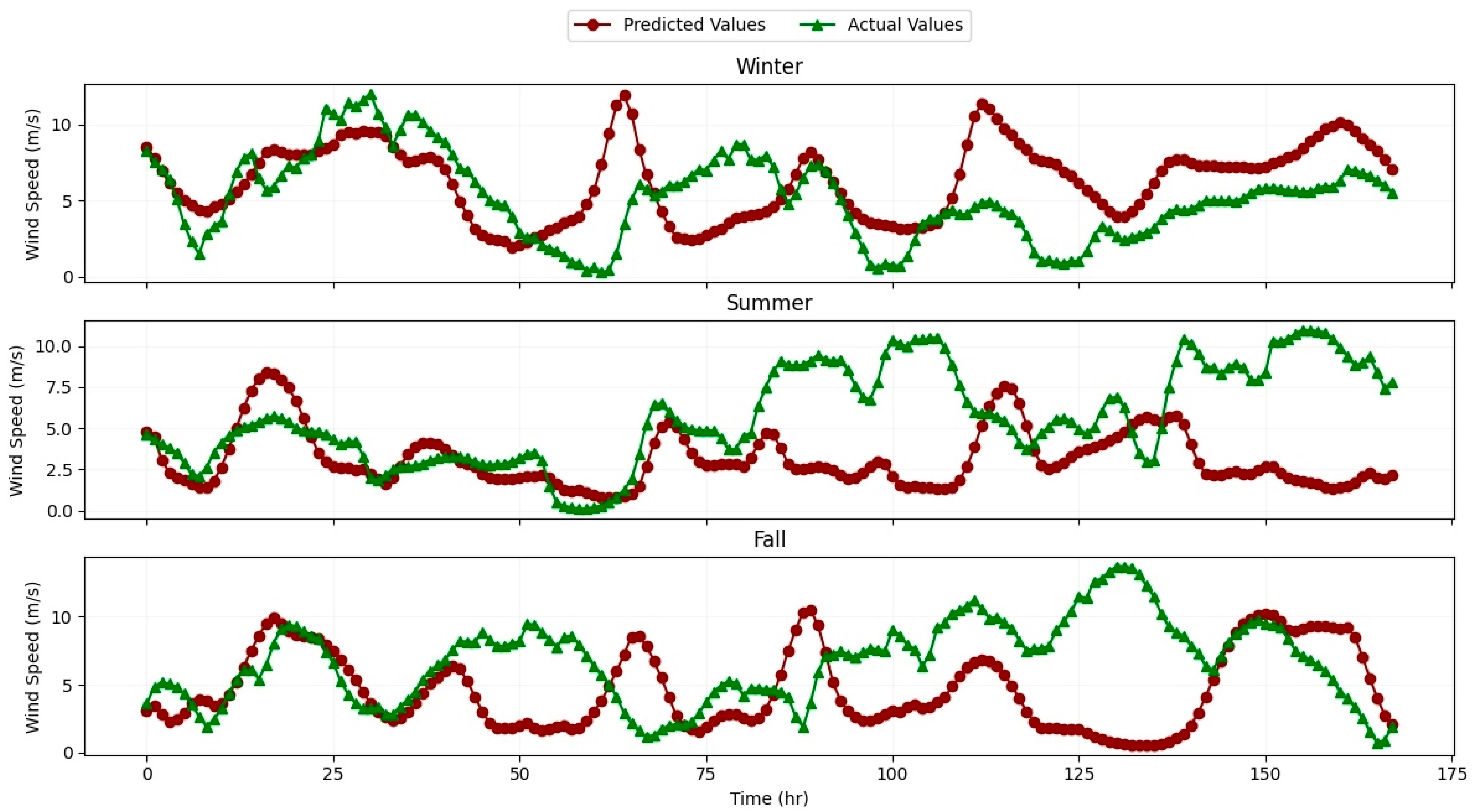 Energies 16 06208 g008