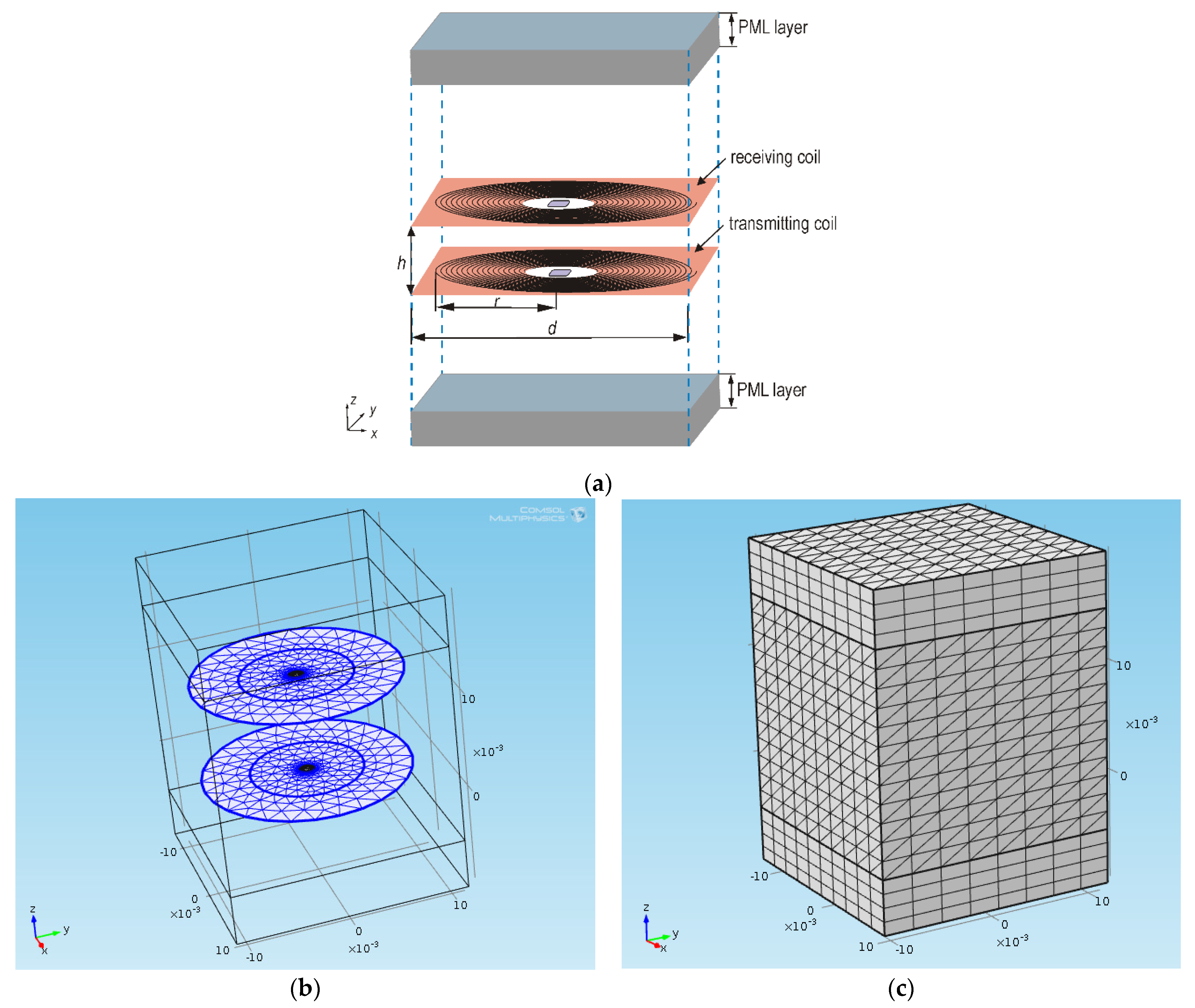 Energies 16 06210 g002