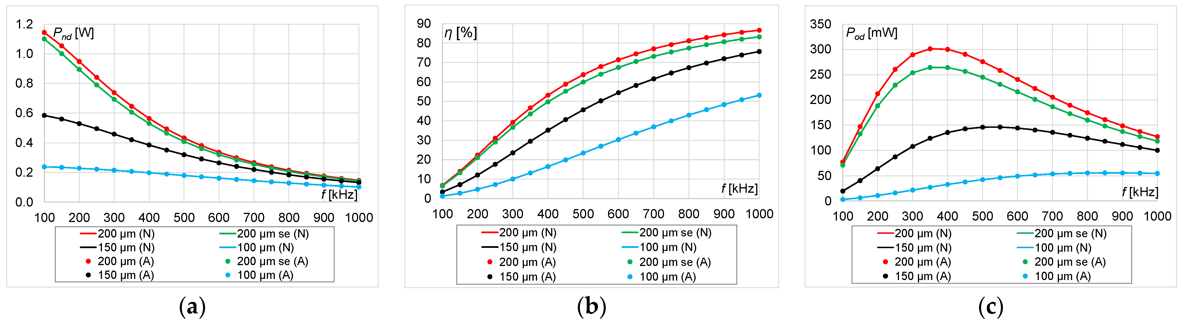 Energies 16 06210 g006