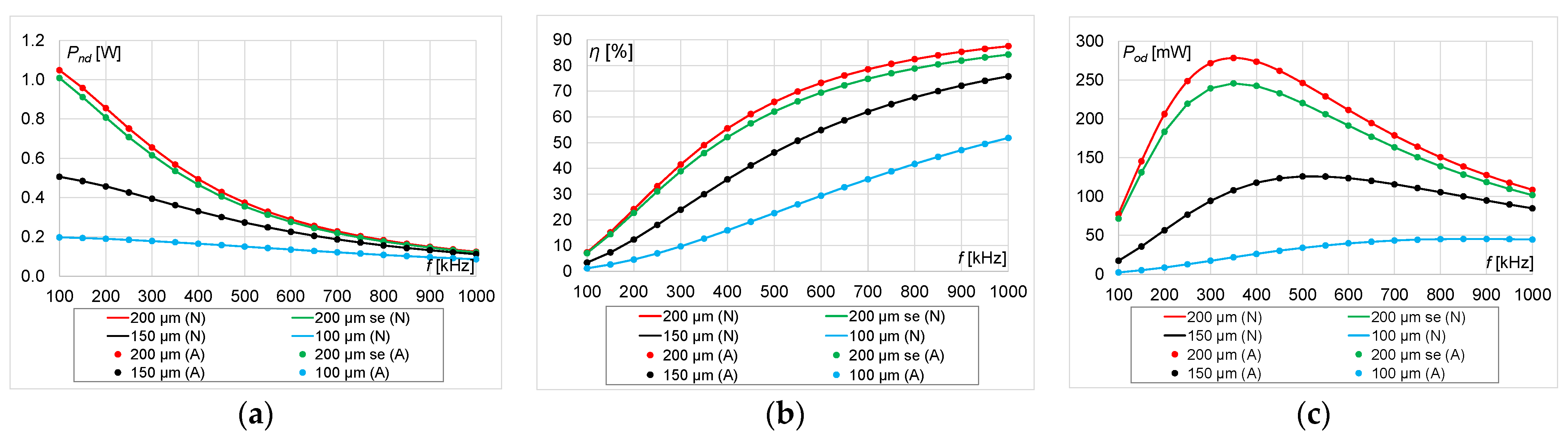 Energies 16 06210 g007